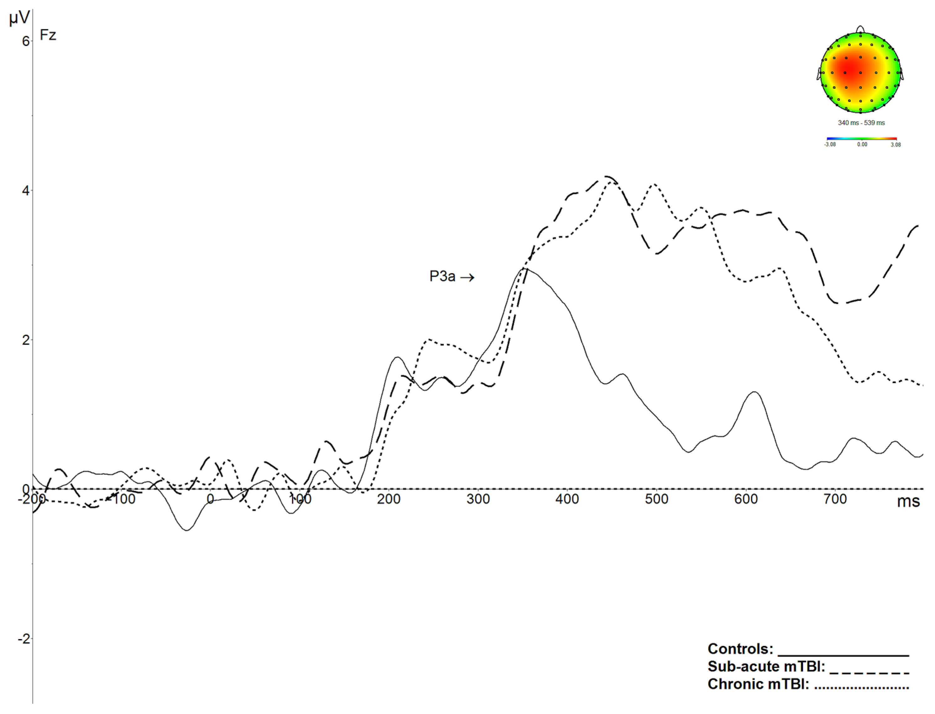 Brainsci 09 00343 g004 Brainsci 09 00343 g004