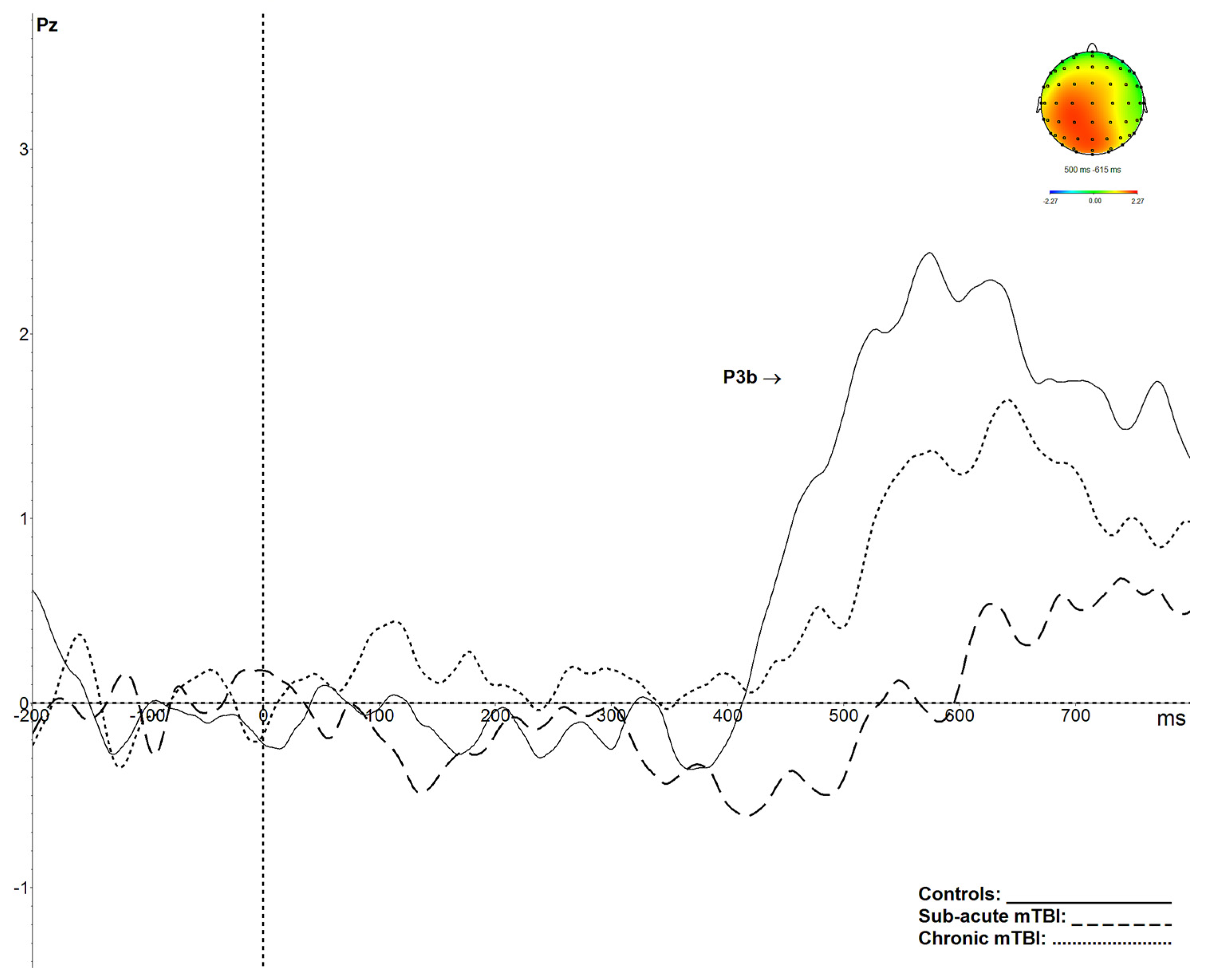 Brainsci 09 00343 g005 Brainsci 09 00343 g005