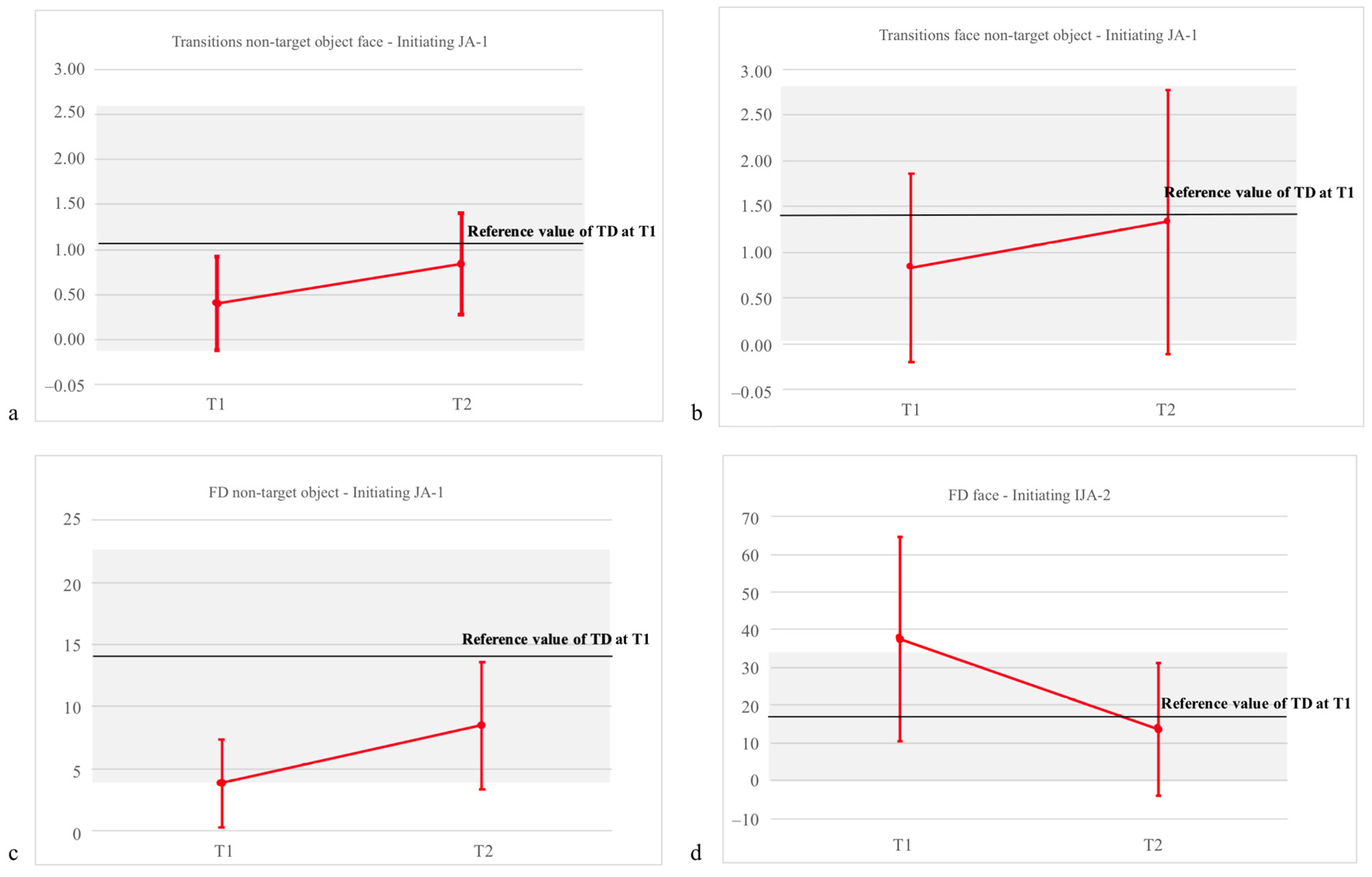 Brainsci 09 00344 g002 Brainsci 09 00344 g002