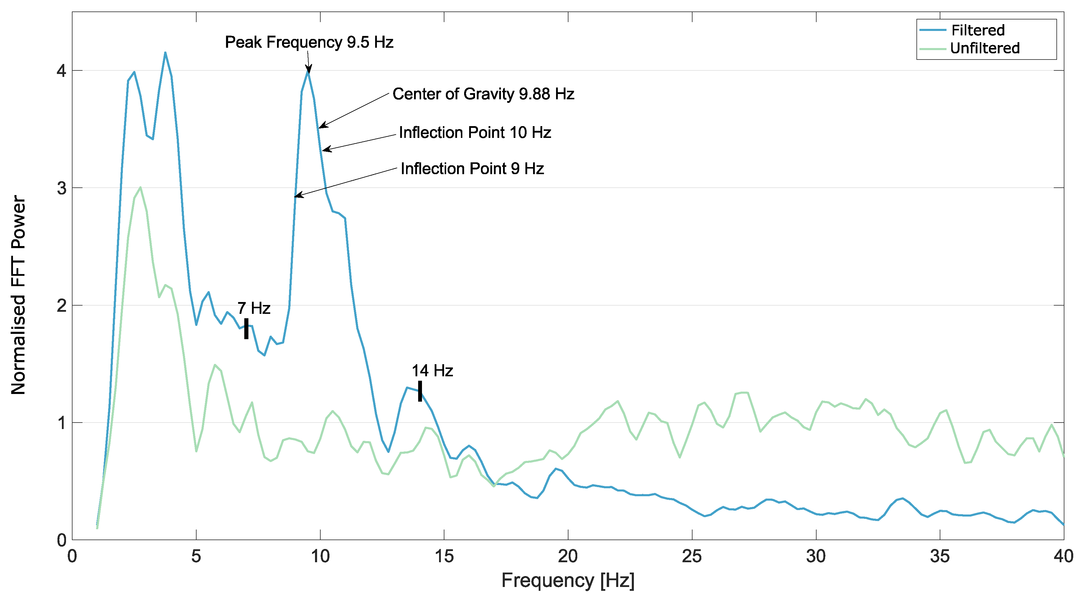 Brainsci 09 00347 g004 550
