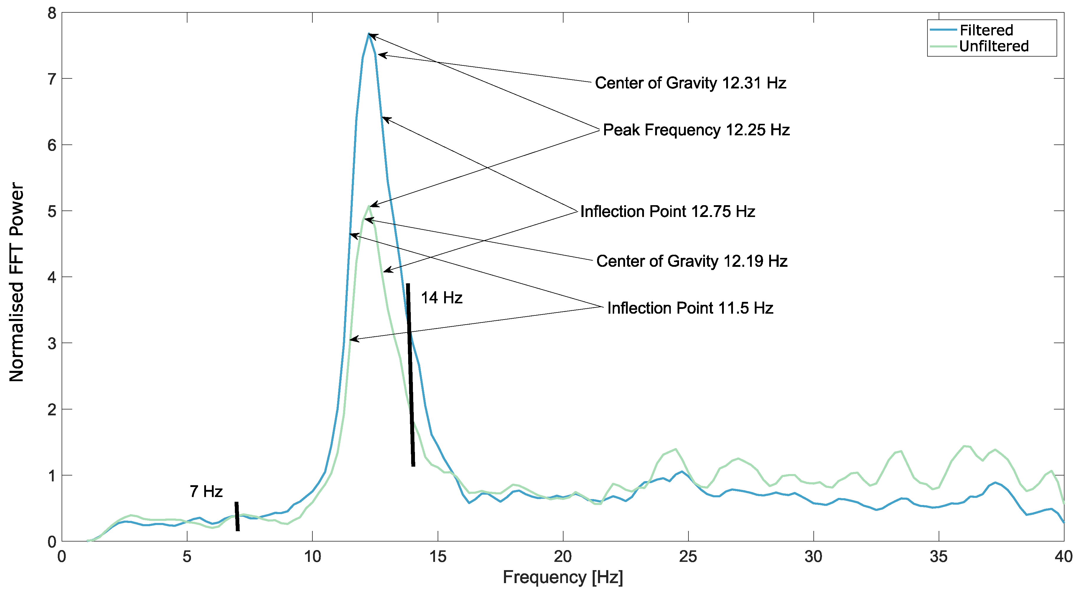Brainsci 09 00347 g005 550