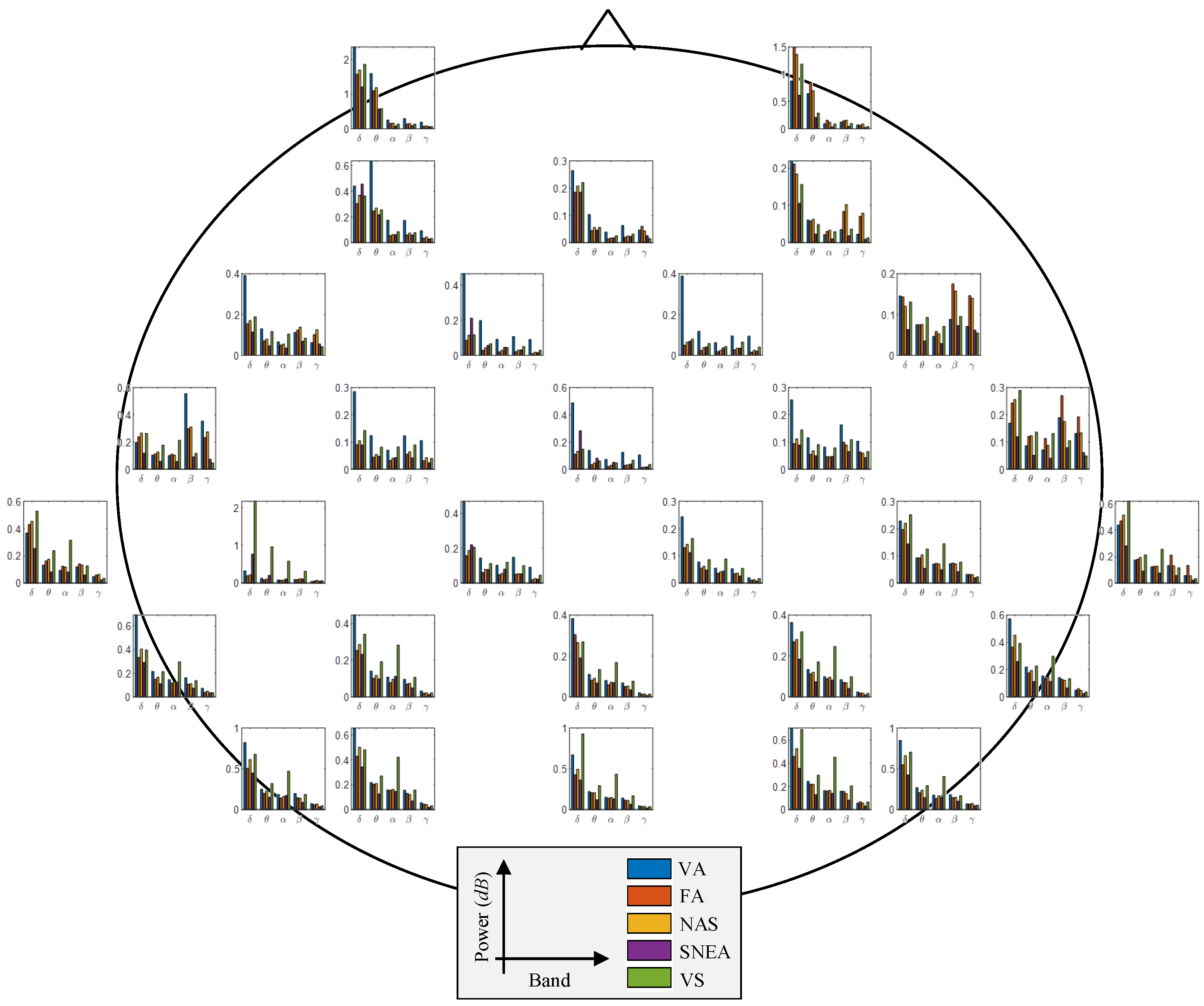 Brainsci 09 00348 g007