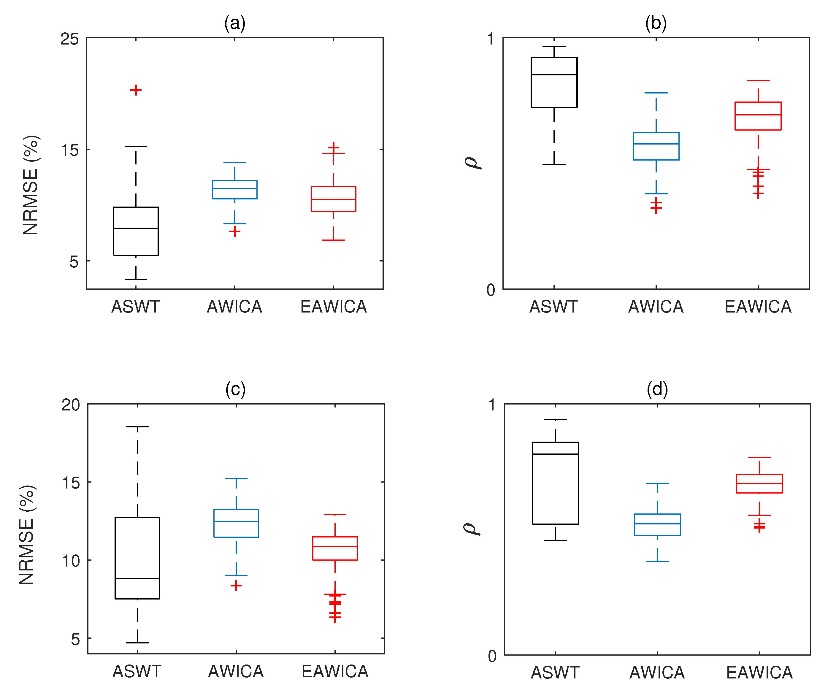 Brainsci 09 00352 g006