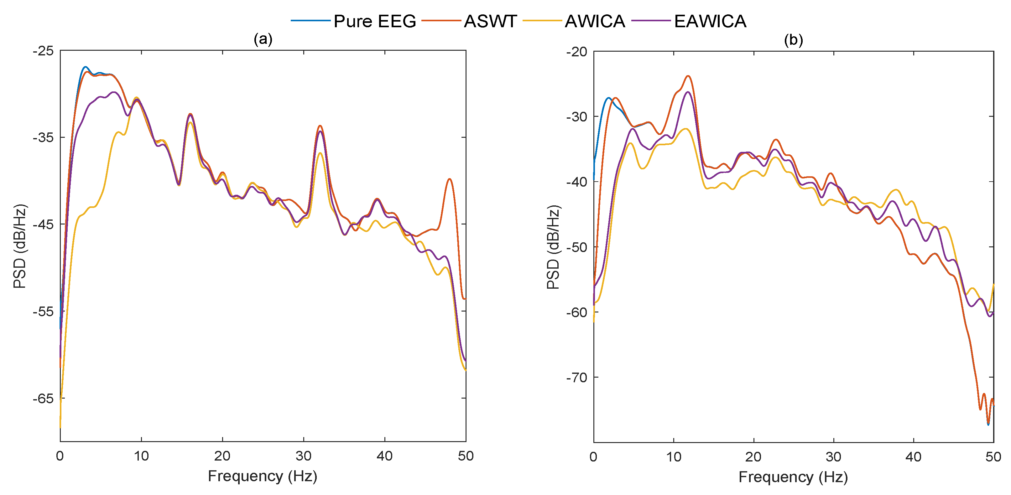 Brainsci 09 00352 g008