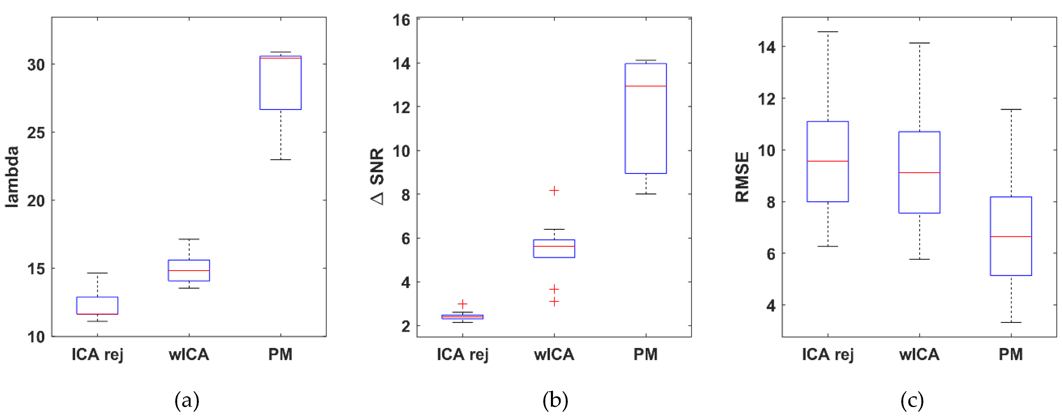 Brainsci 09 00355 g017 Brainsci 09 00355 g017