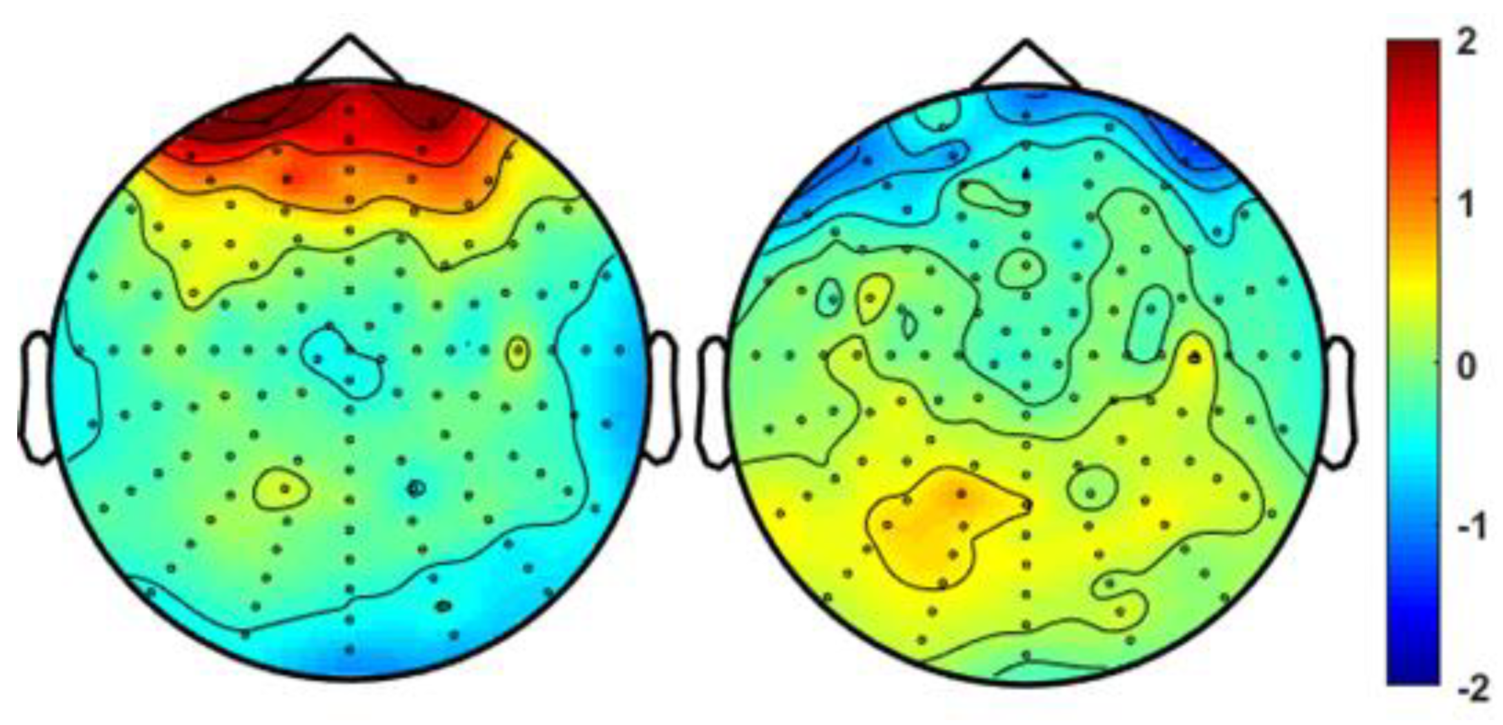 Brainsci 09 00355 g020 Brainsci 09 00355 g020