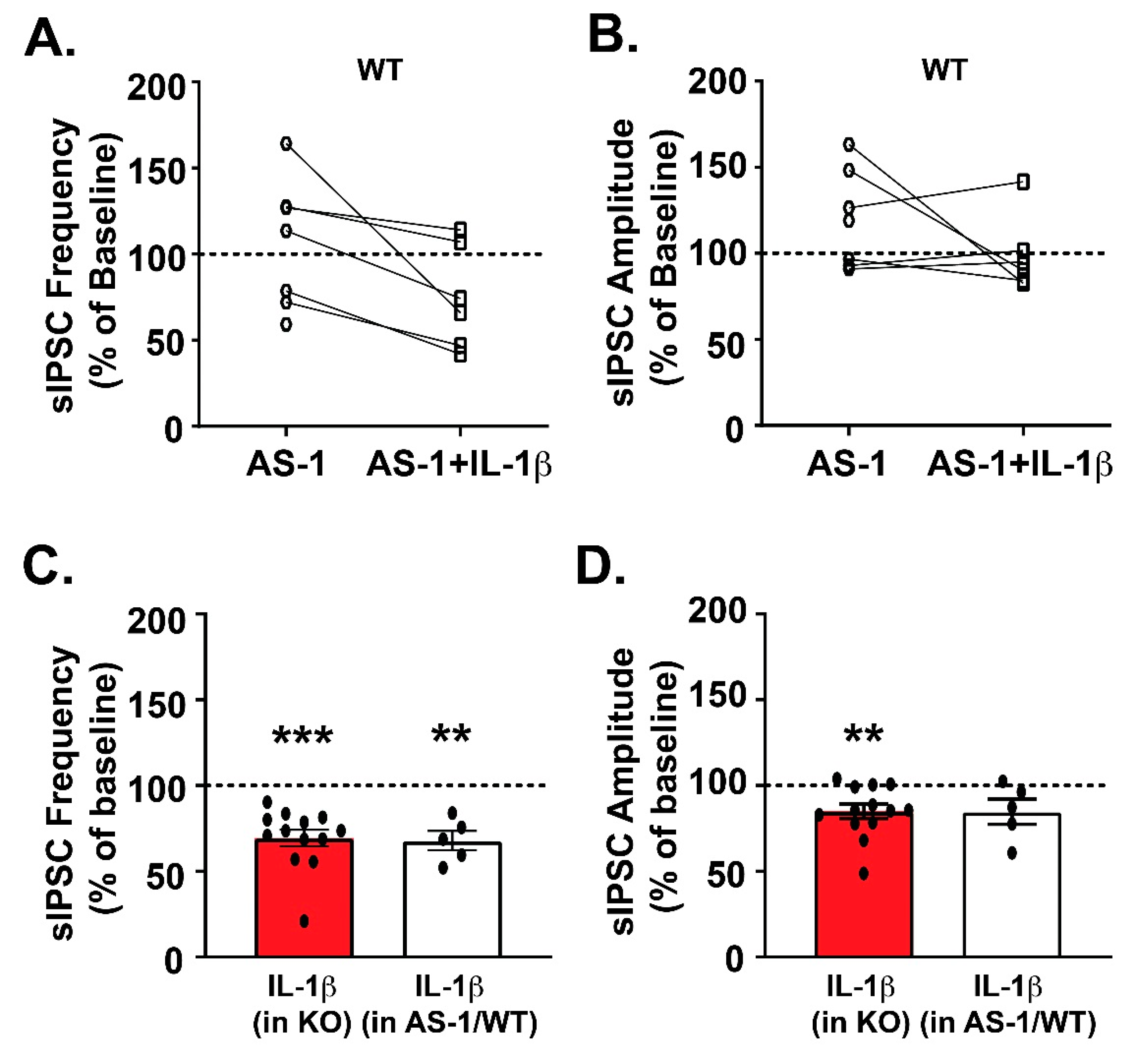 Brainsci 09 00361 g003 Brainsci 09 00361 g003