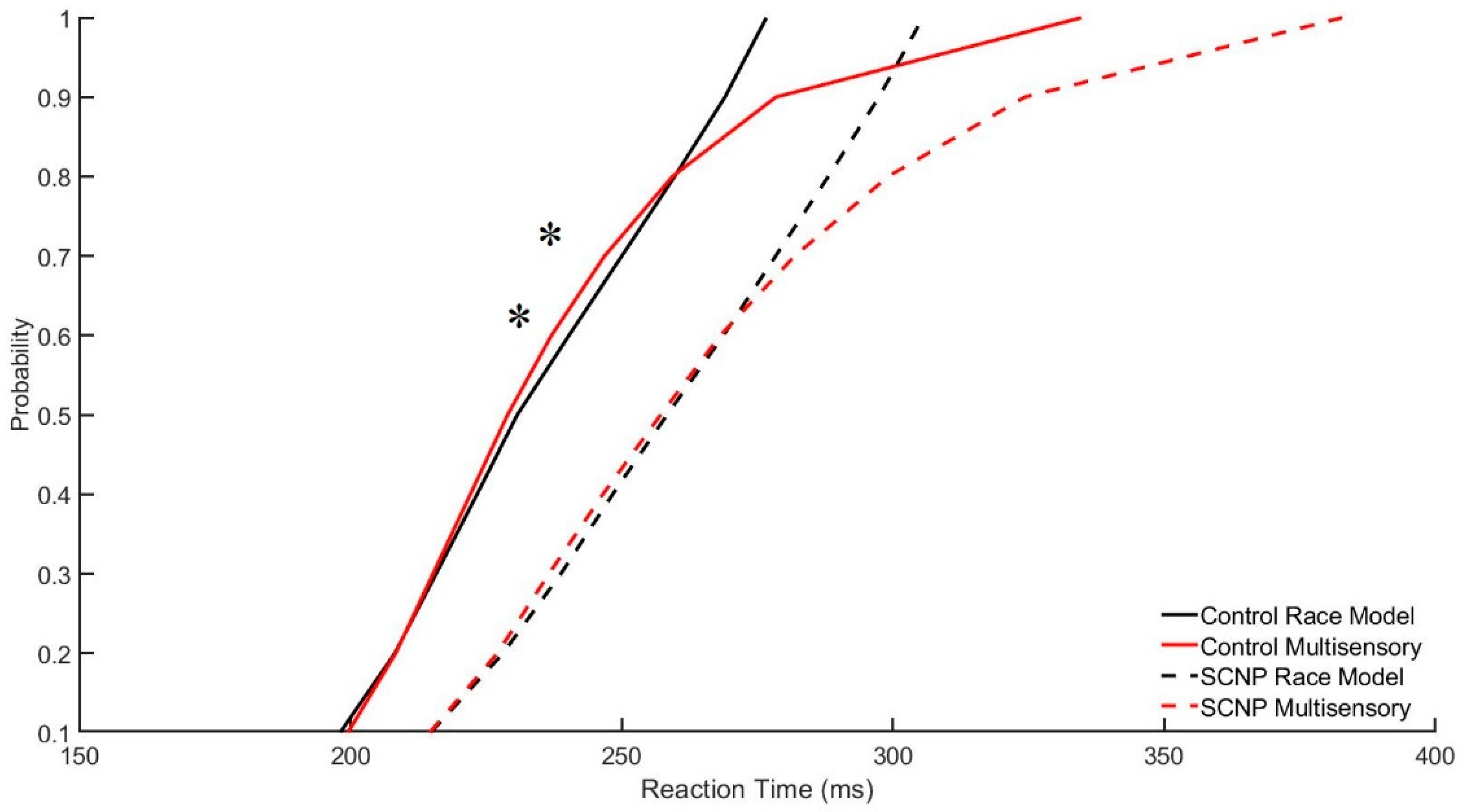 Brainsci 09 00362 g005