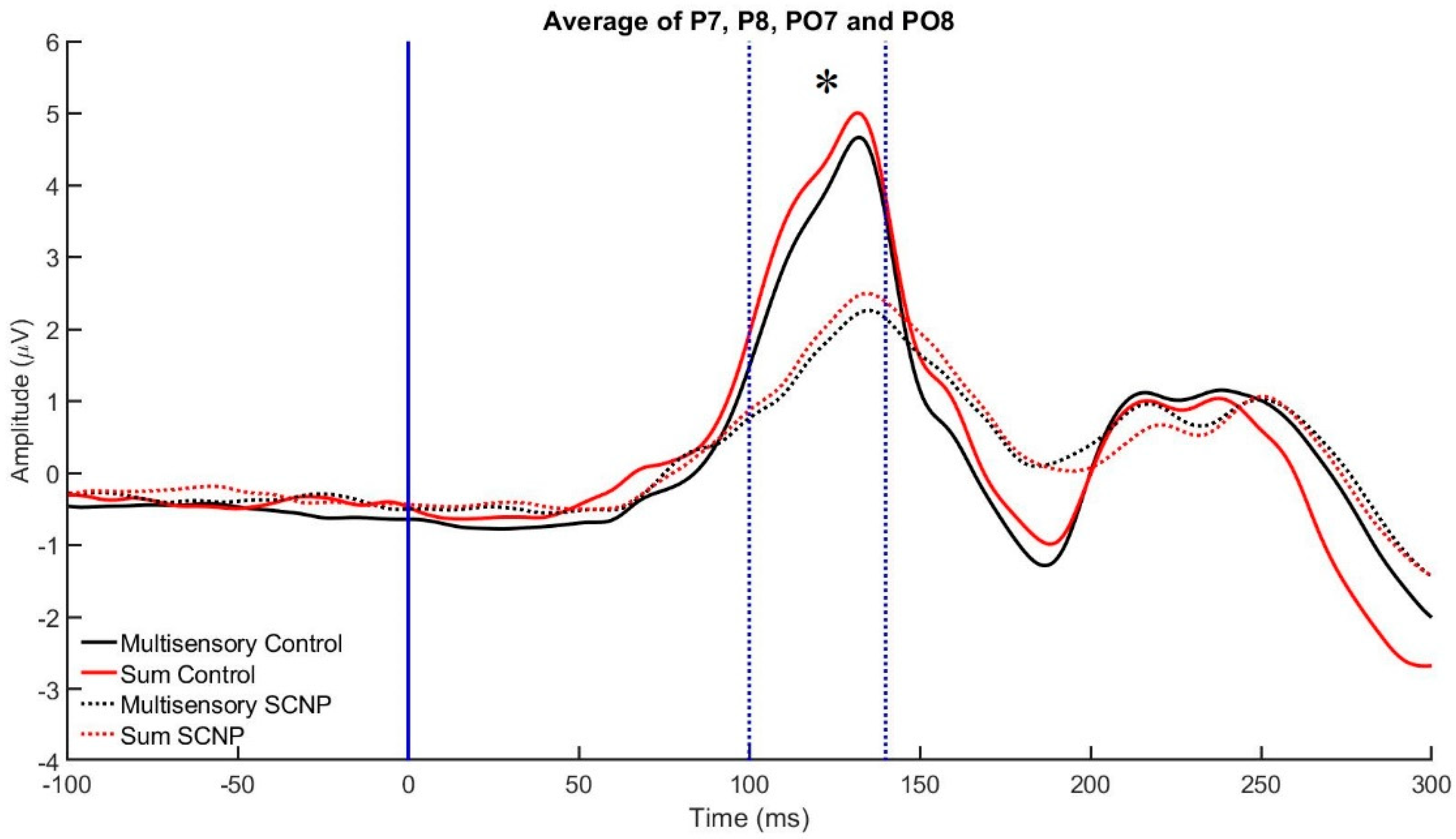 Brainsci 09 00362 g006
