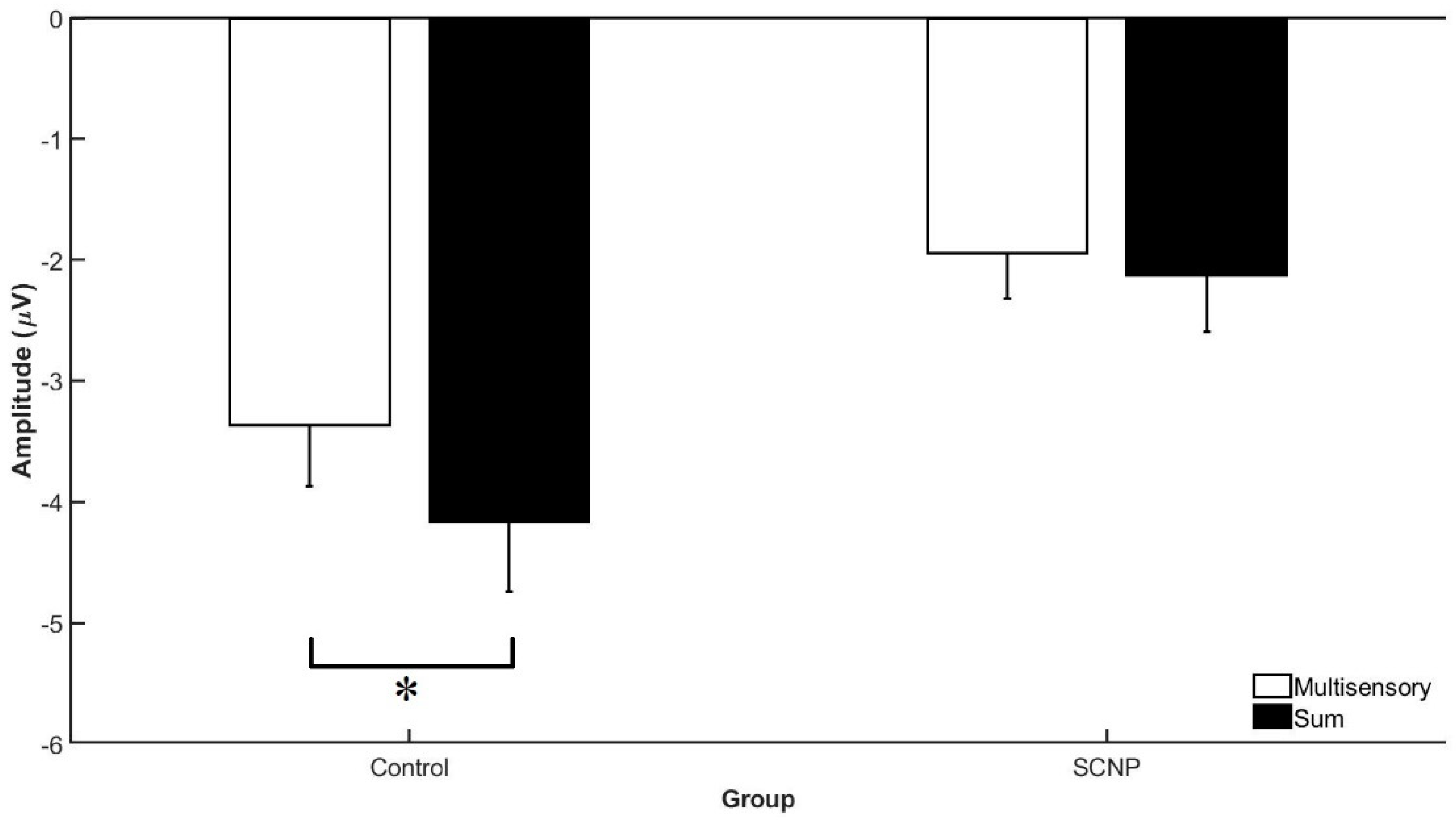 Brainsci 09 00362 g008