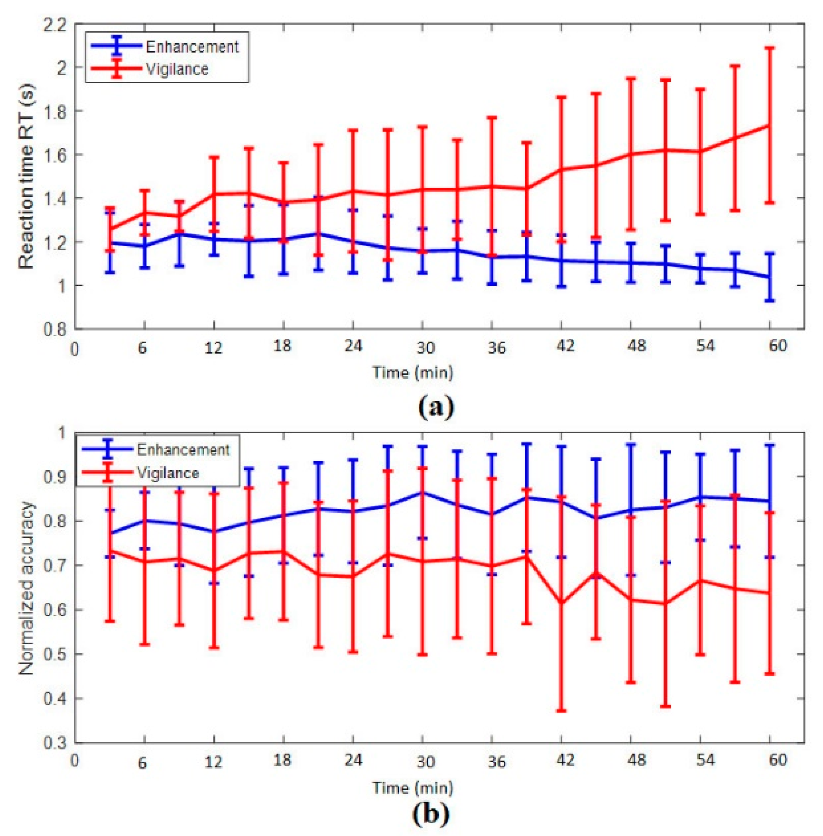 Brainsci 09 00363 g003