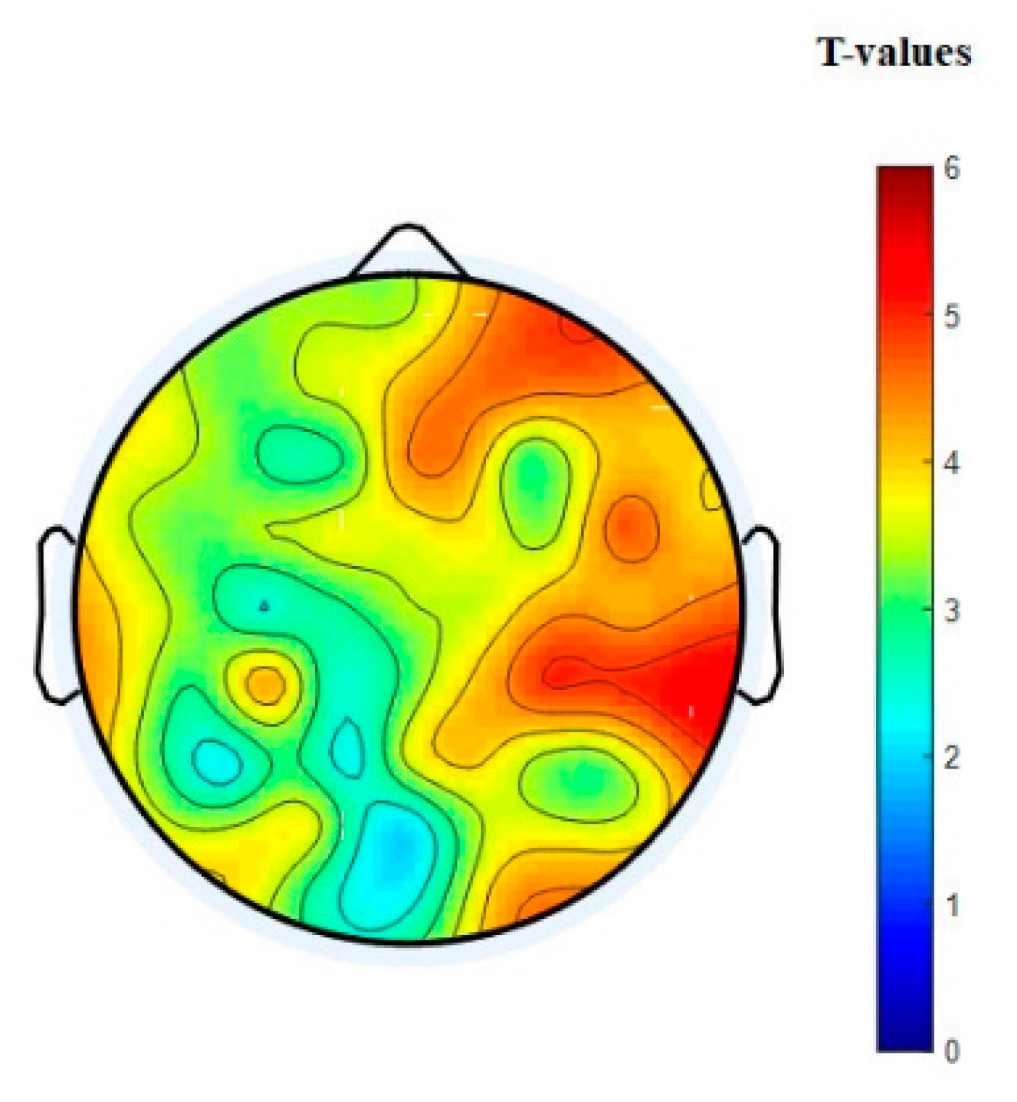 Brainsci 09 00363 g010
