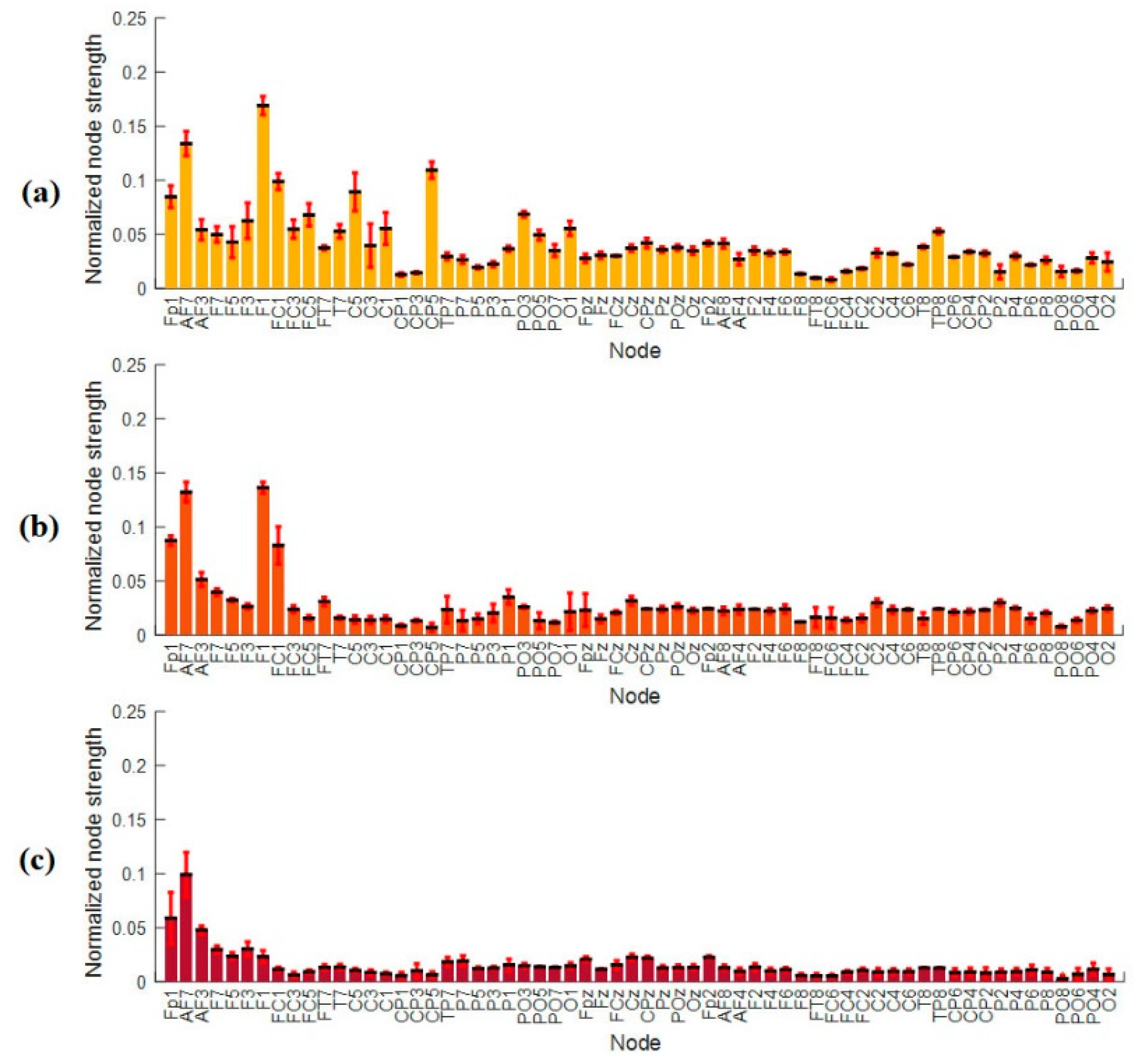 Brainsci 09 00363 g011