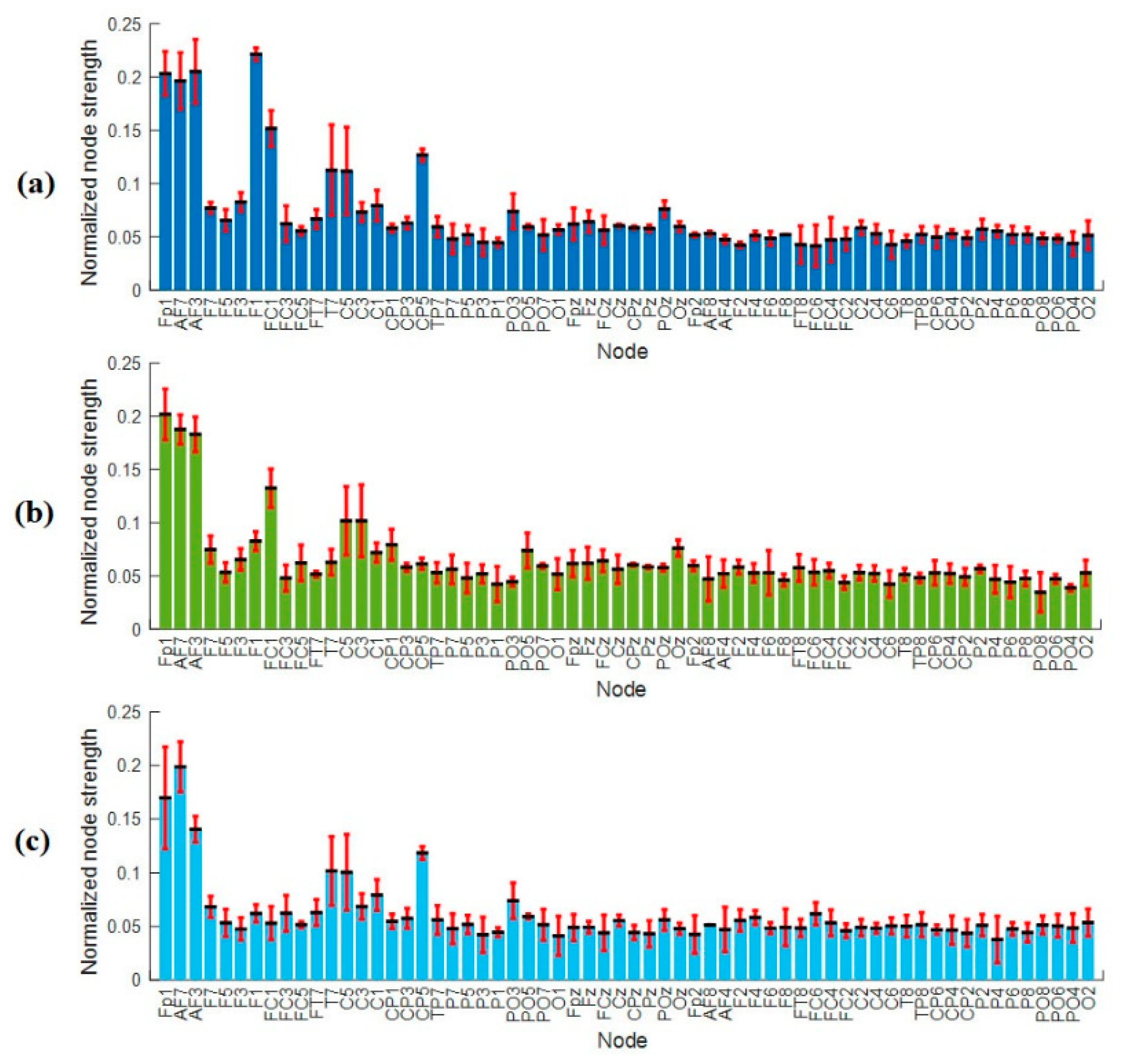 Brainsci 09 00363 g012