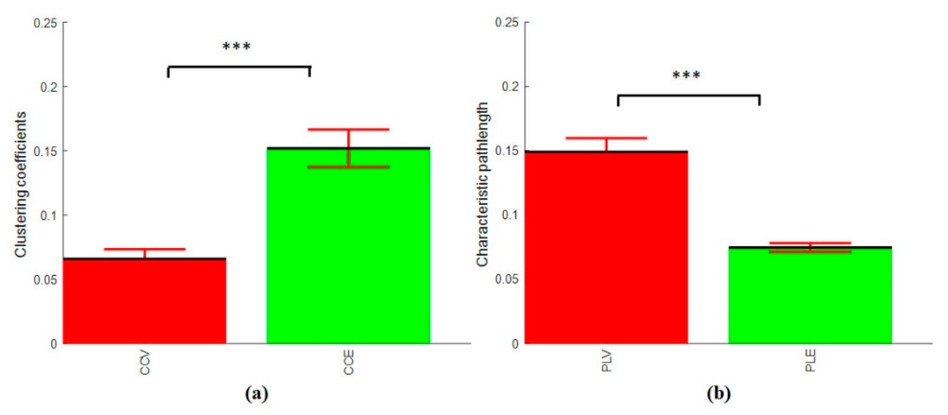 Brainsci 09 00363 g015