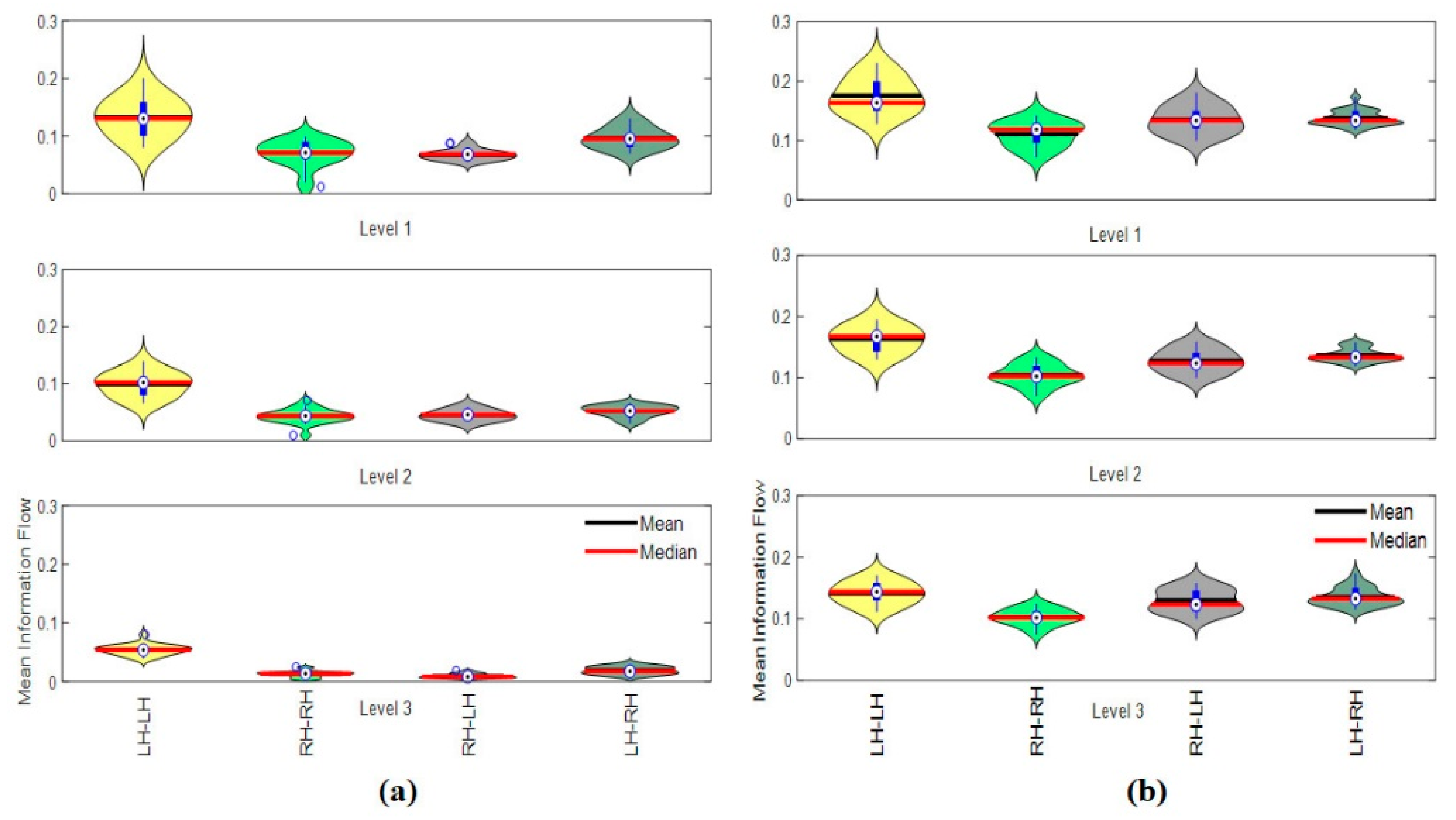 Brainsci 09 00363 g016