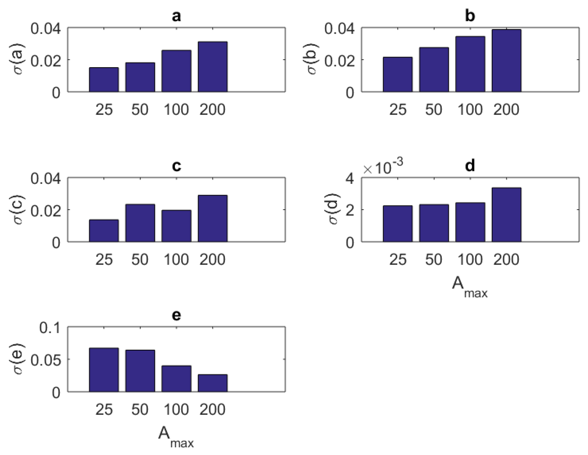 Brainsci 09 00364 g003