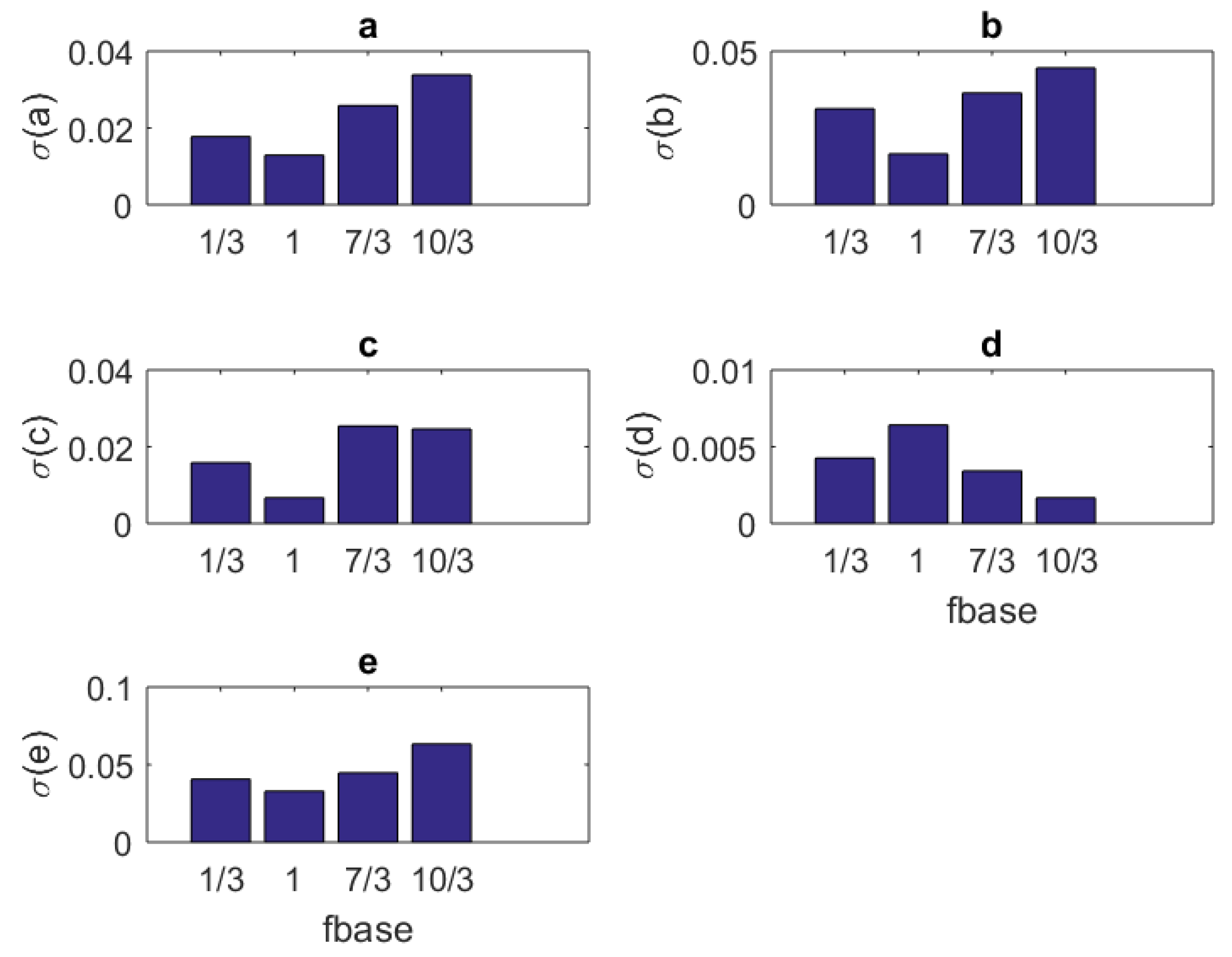 Brainsci 09 00364 g005