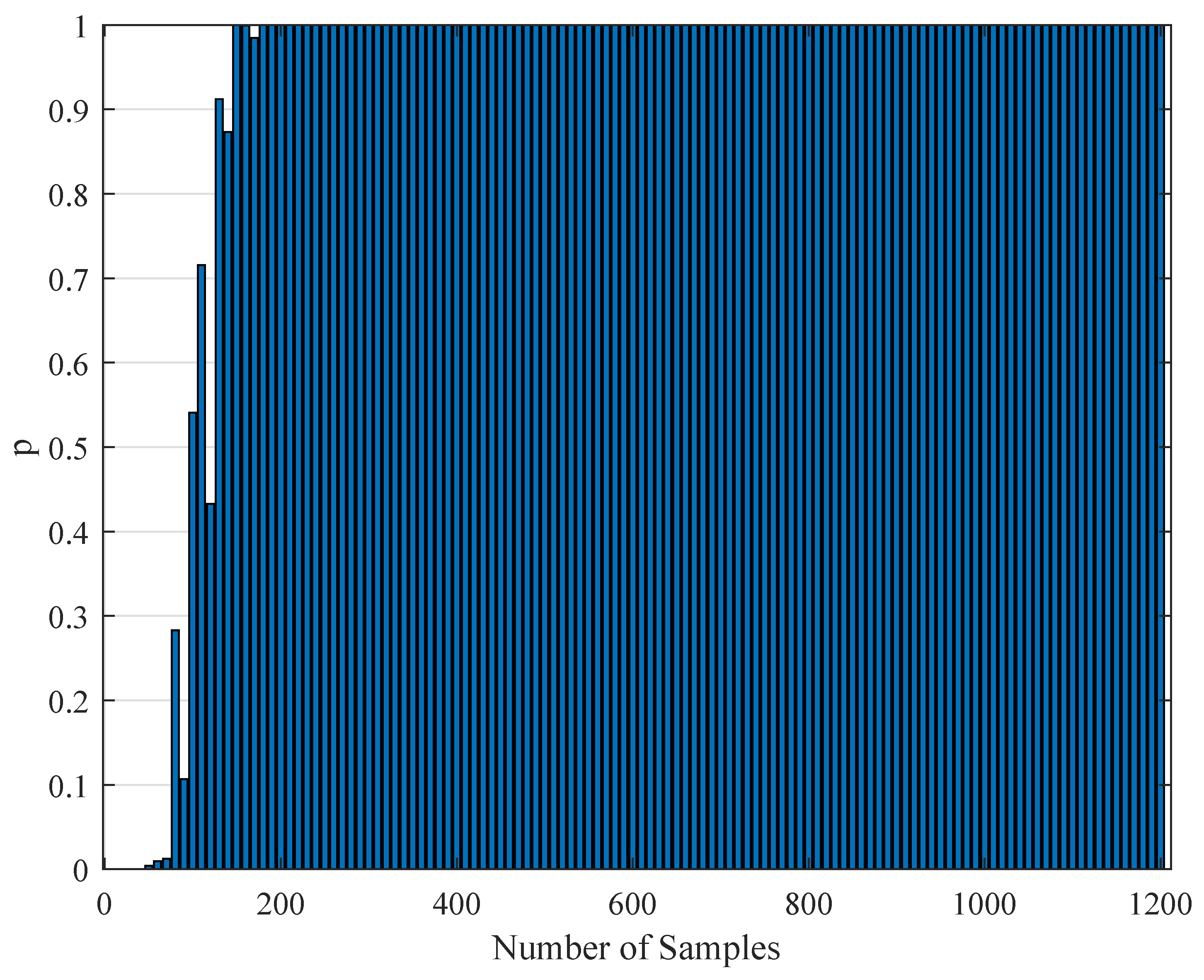 Brainsci 09 00364 g007