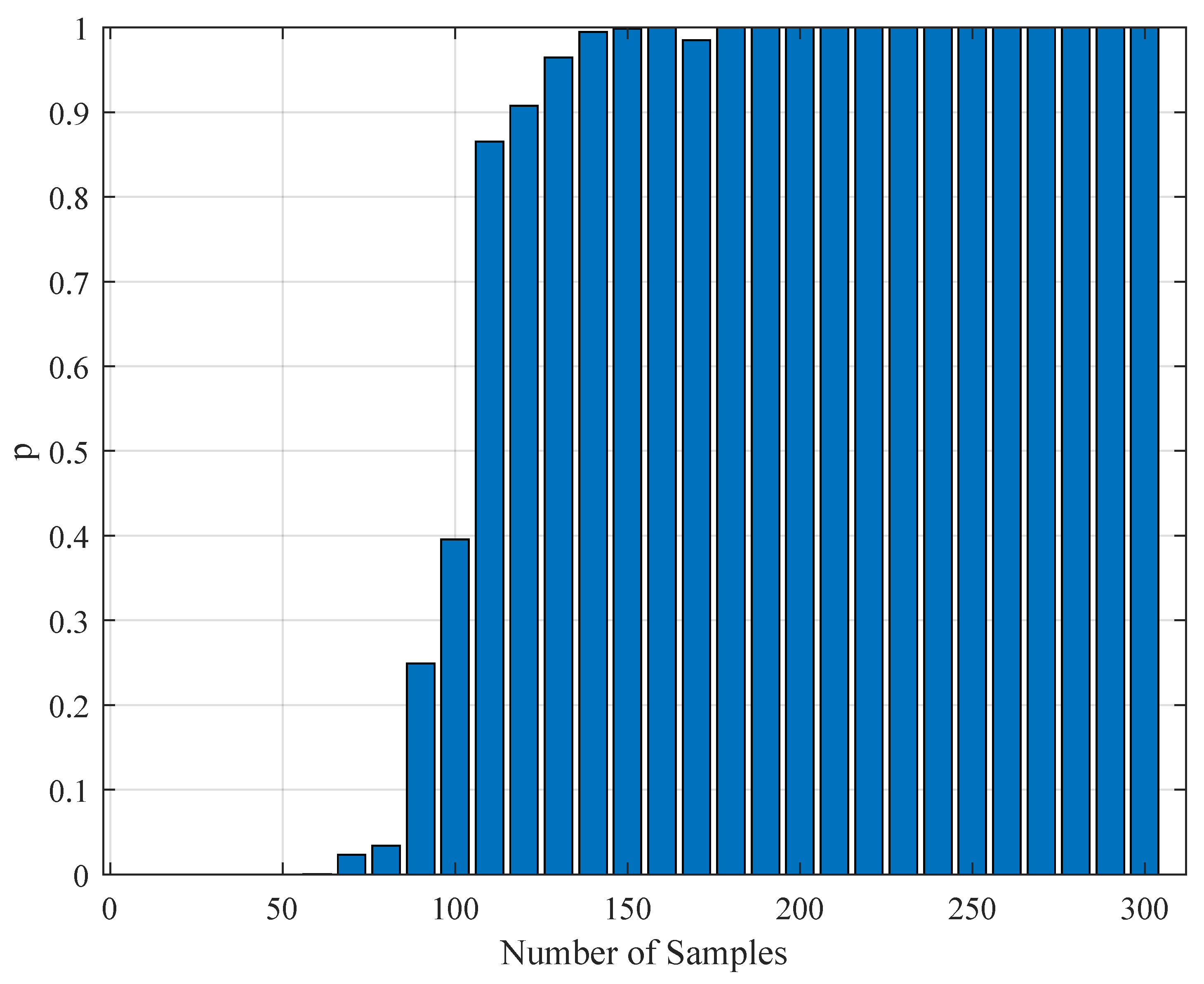 Brainsci 09 00364 g010