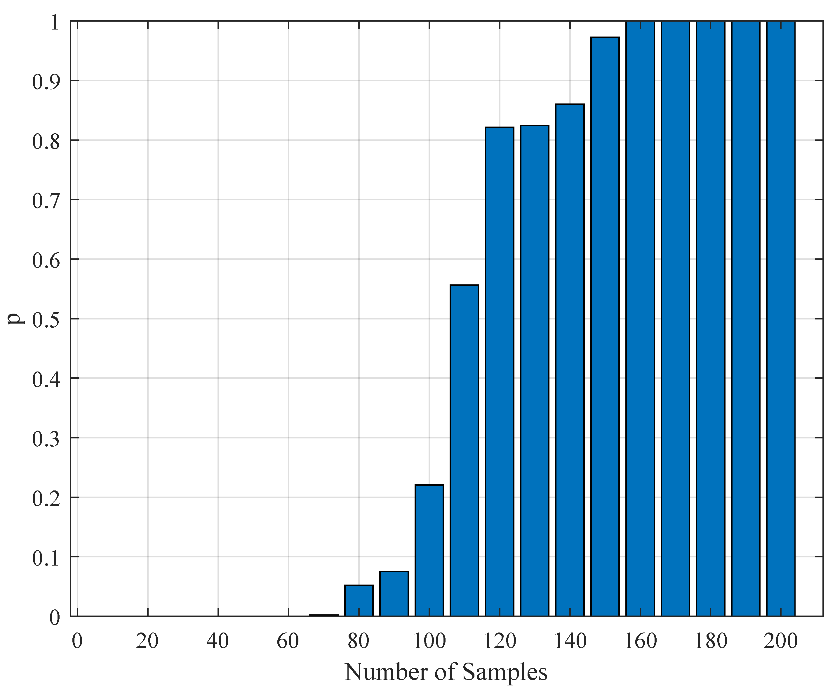 Brainsci 09 00364 g011