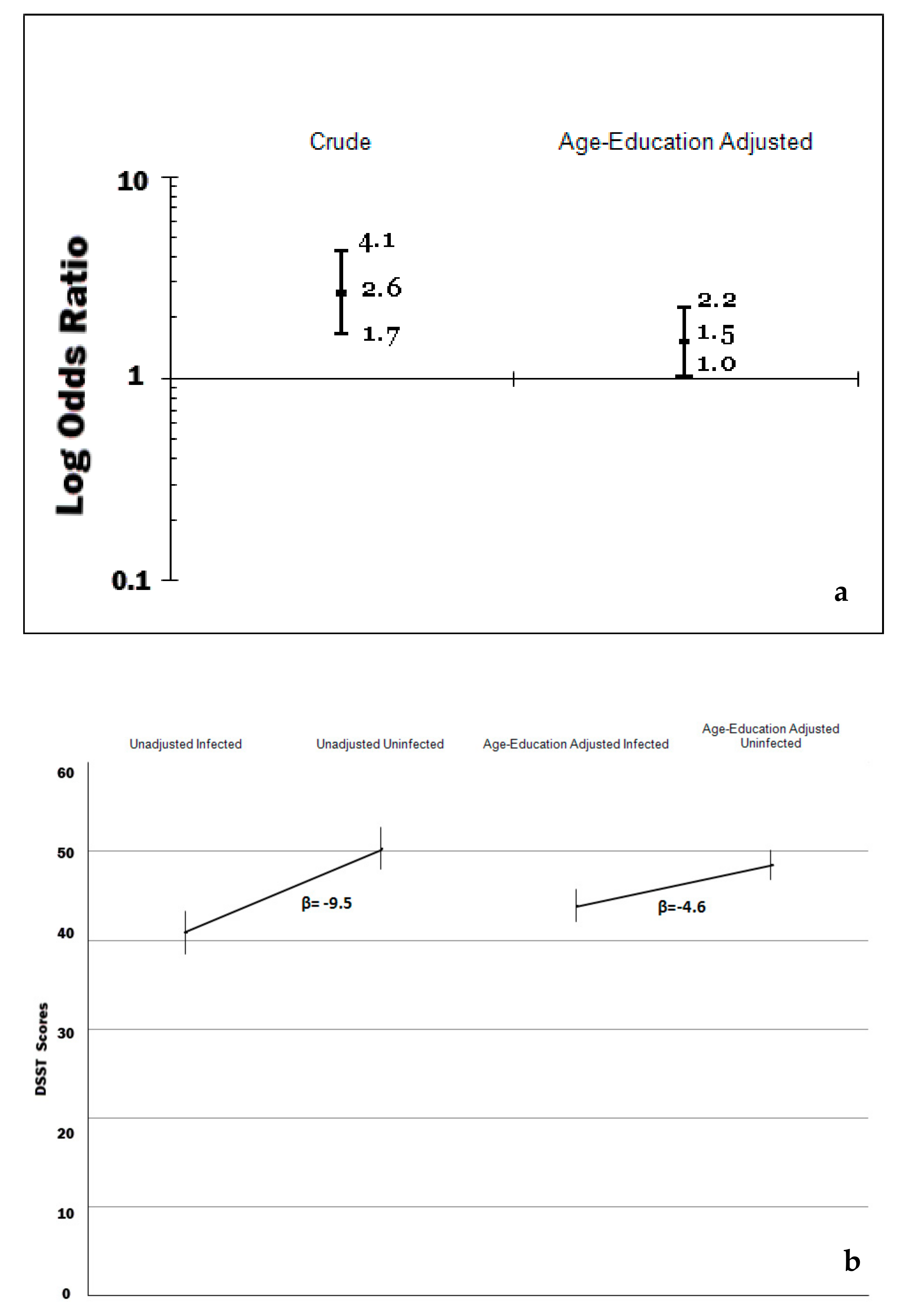 Brainsci 09 00370 g002
