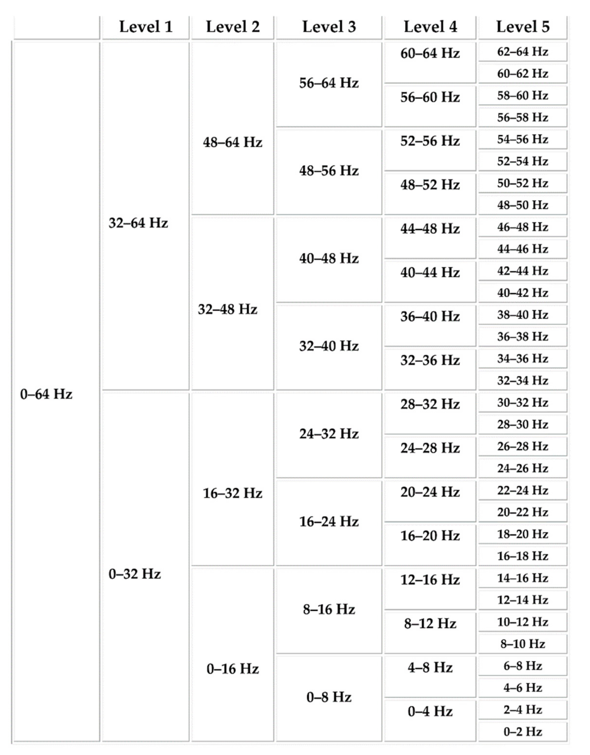 Brainsci 09 00376 g002 Brainsci 09 00376 g002