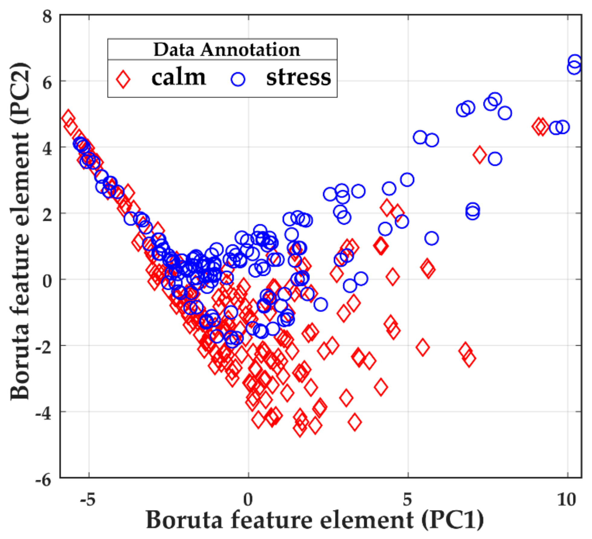 Brainsci 09 00376 g005 Brainsci 09 00376 g005