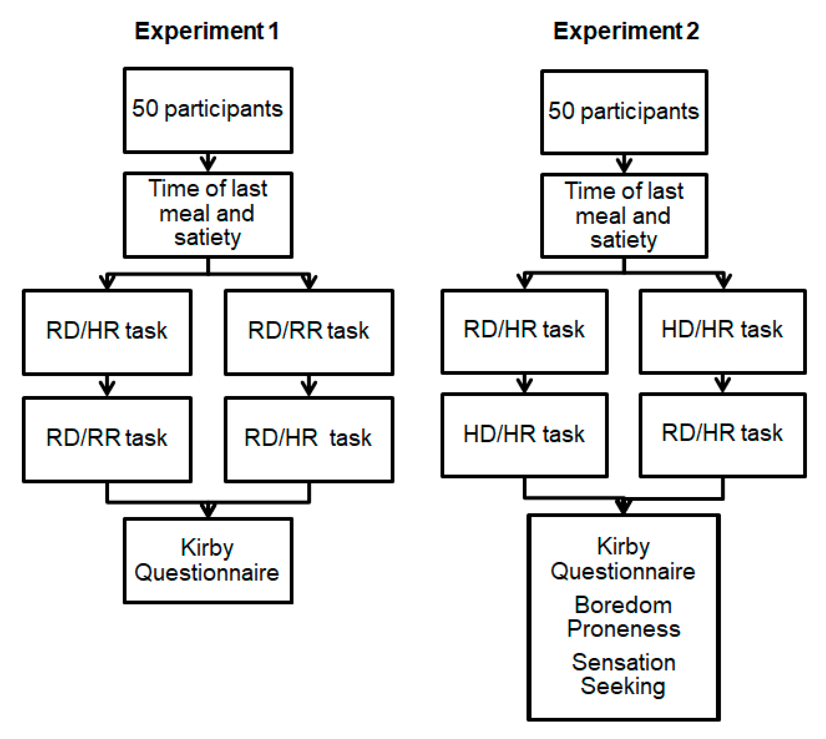 Brainsci 09 00379 g001
