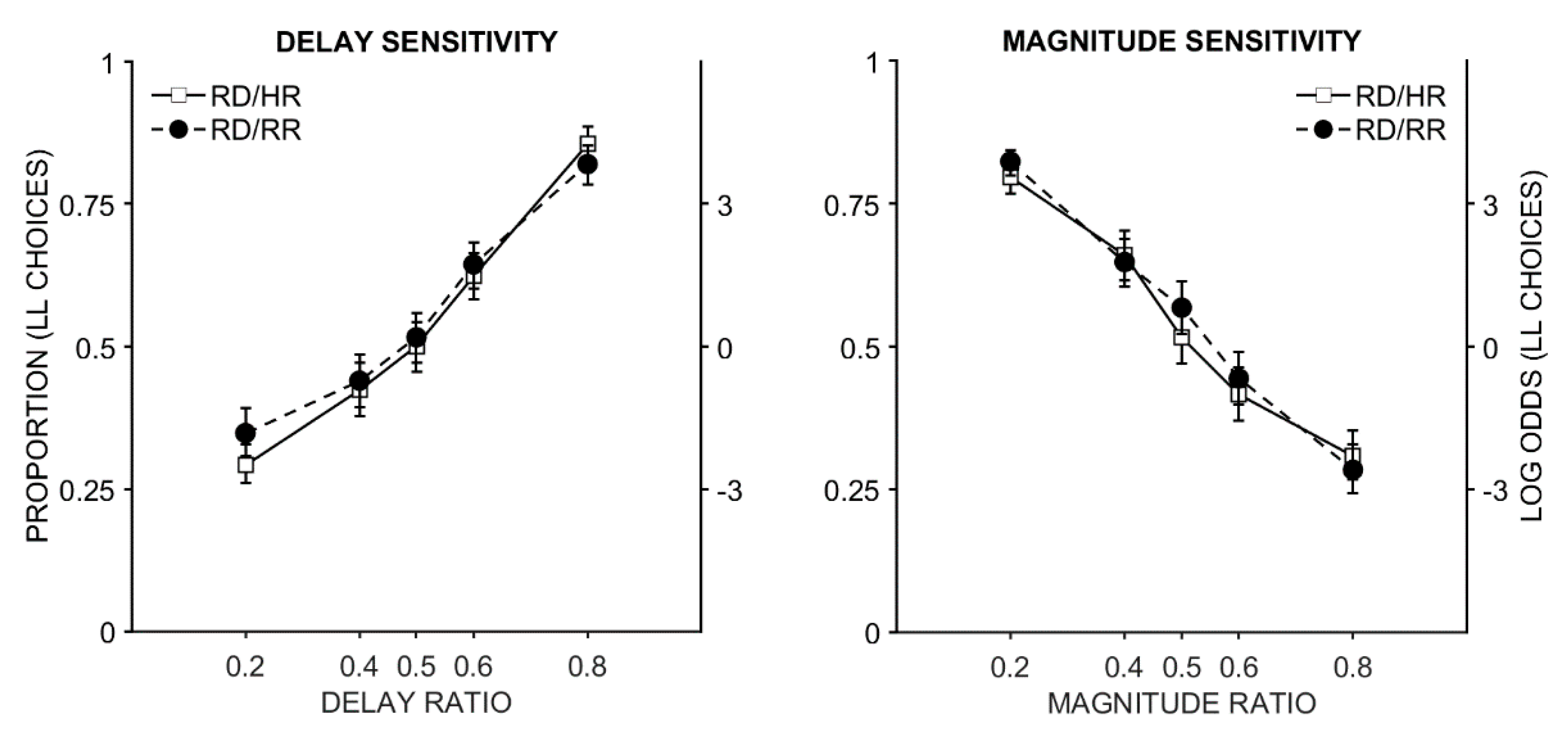 Brainsci 09 00379 g003