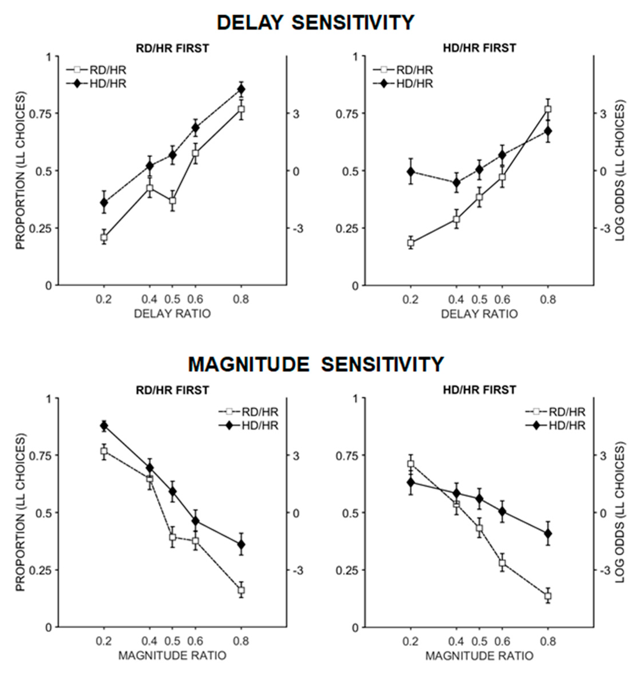 Brainsci 09 00379 g004