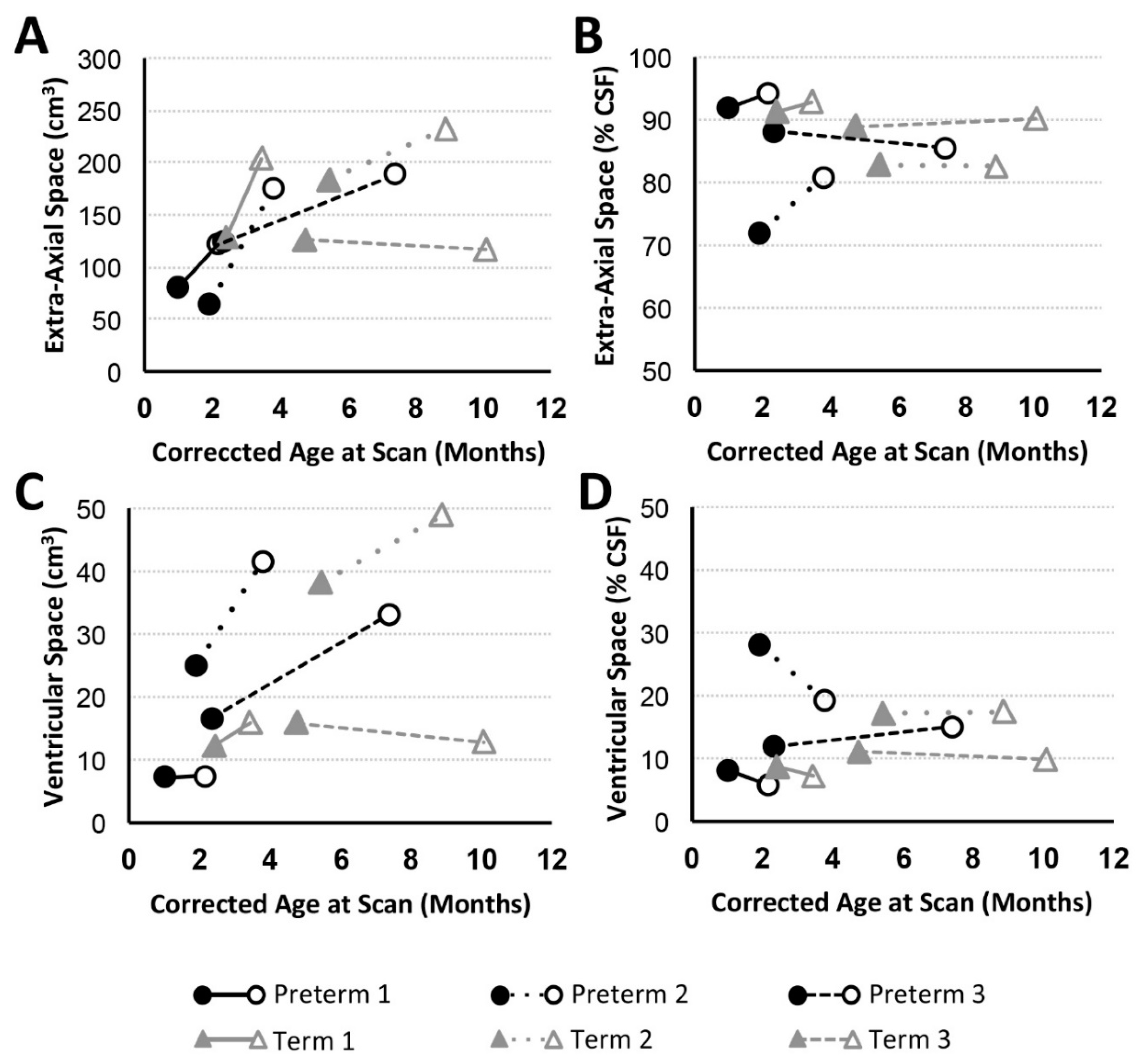 Brainsci 09 00383 g004