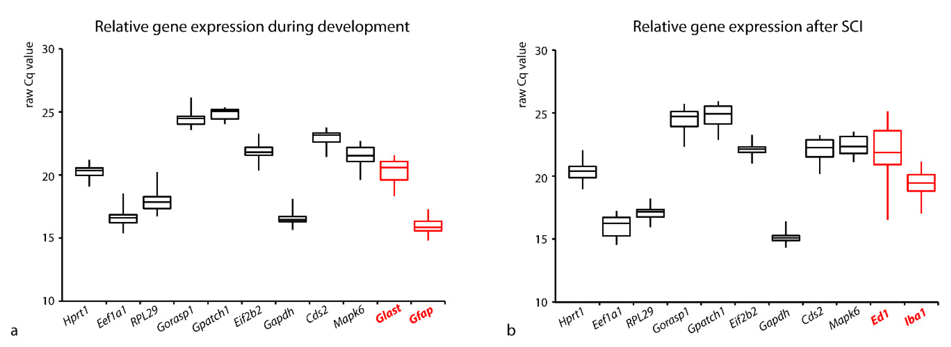 Brainsci 10 00006 g001 Brainsci 10 00006 g001