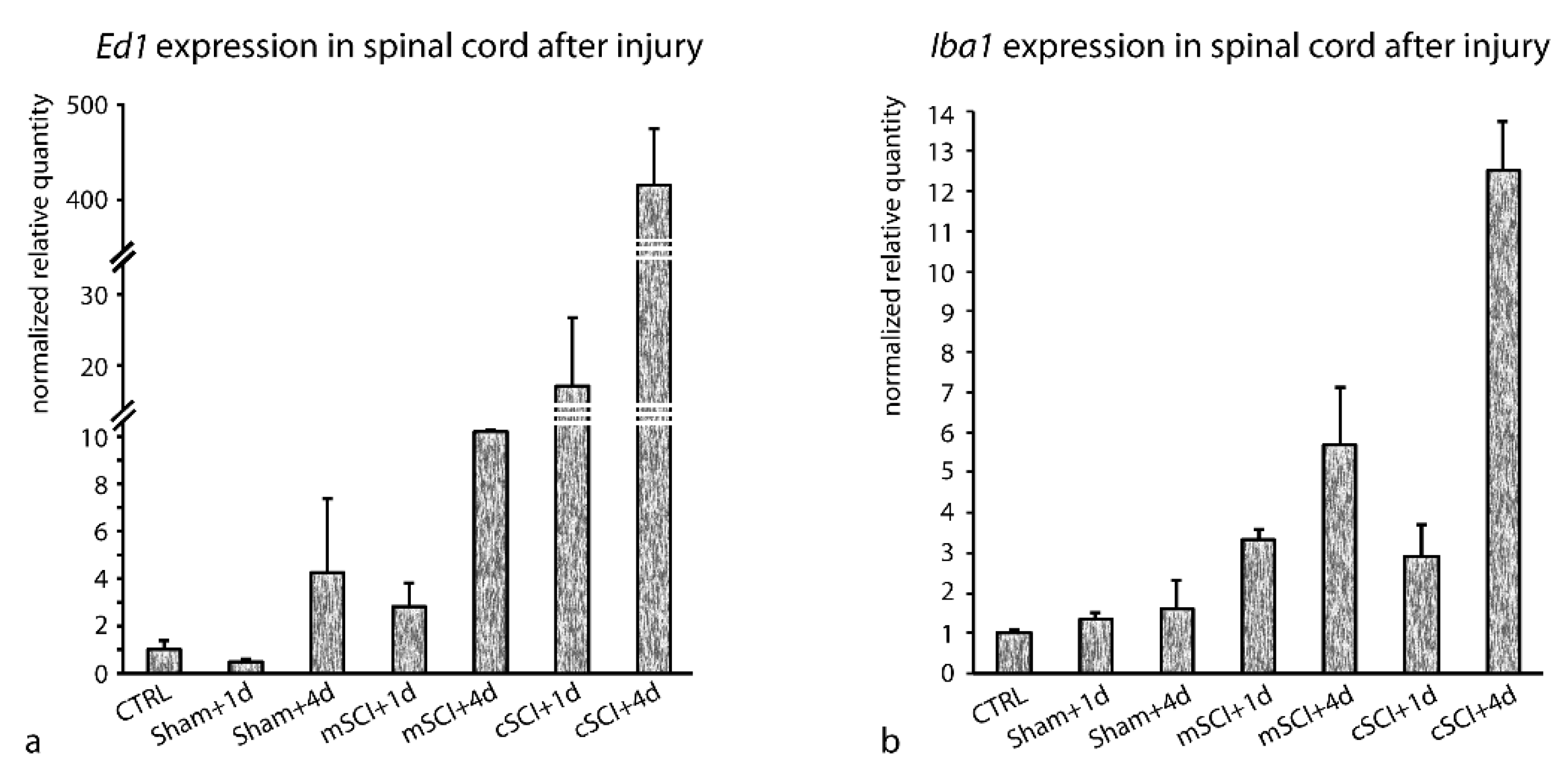 Brainsci 10 00006 g003 Brainsci 10 00006 g003