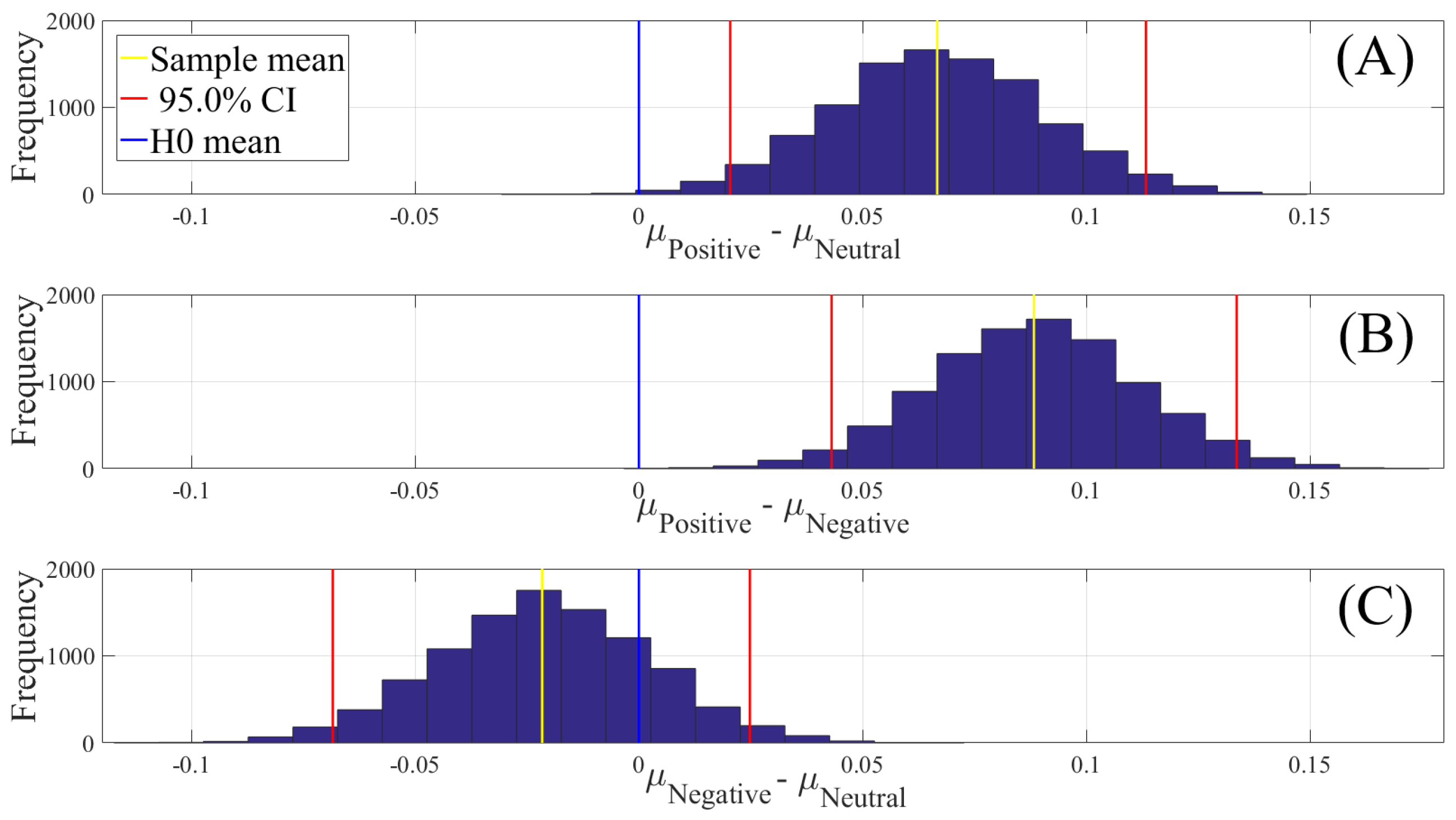 Brainsci 10 00008 g004