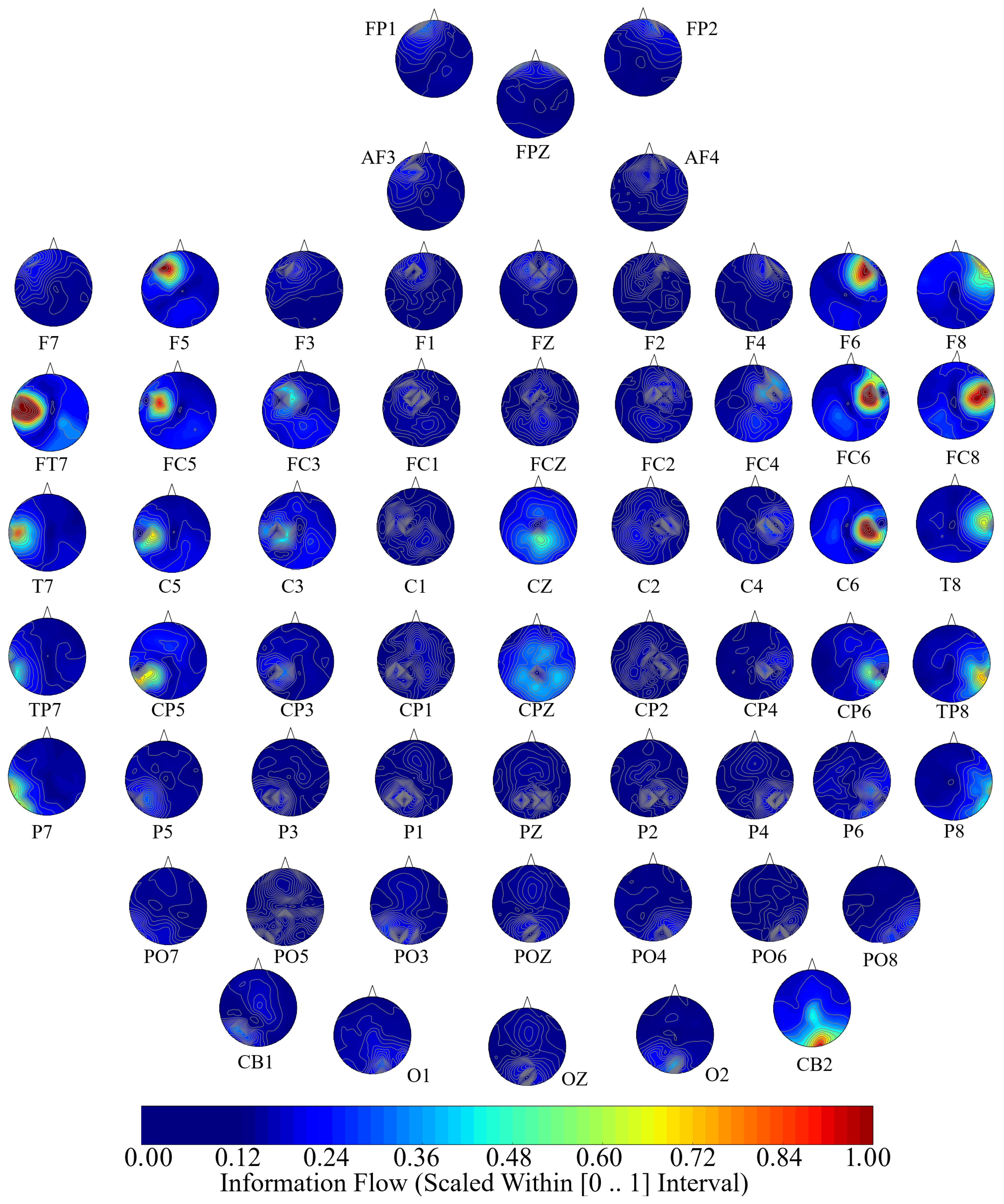 Brainsci 10 00008 g005