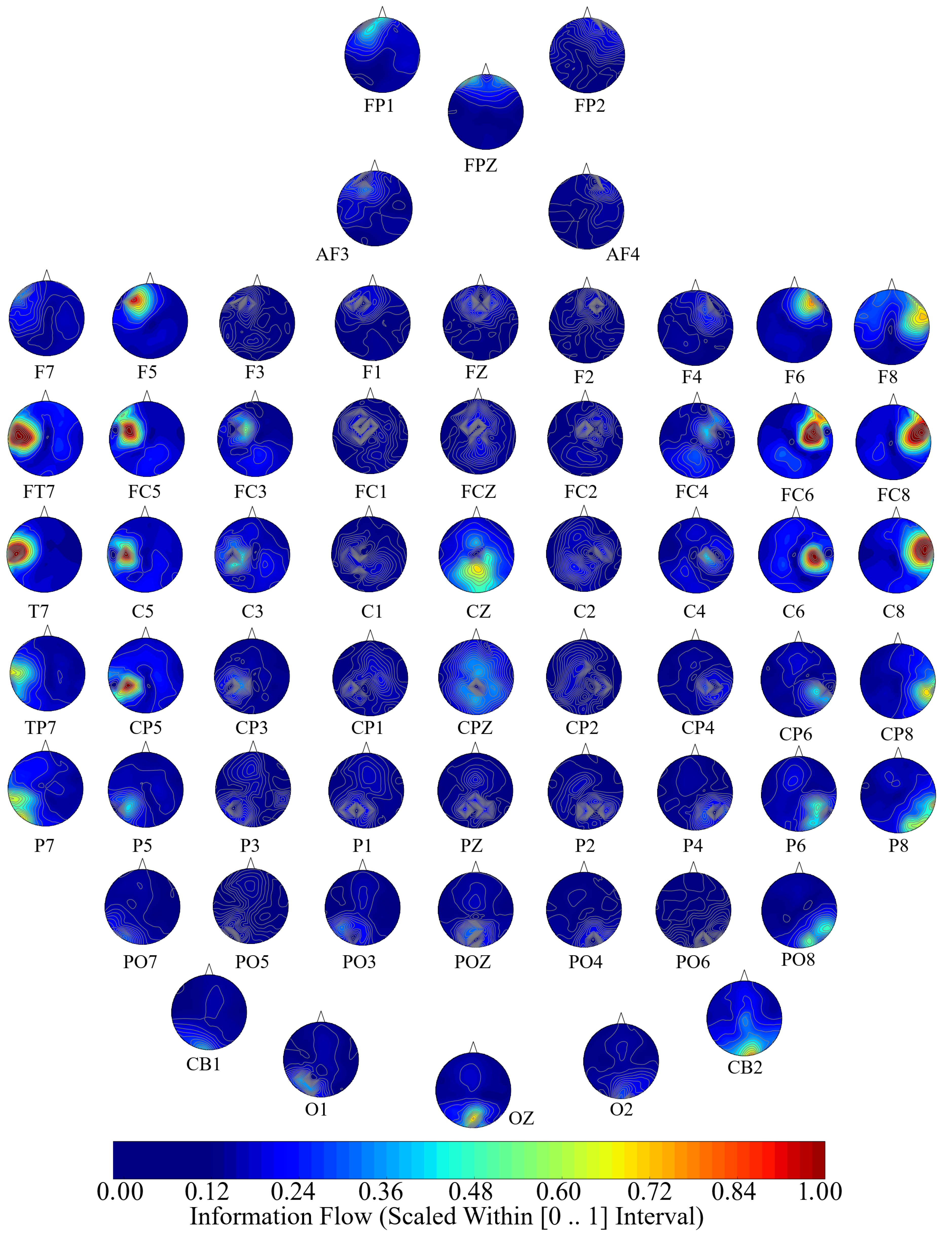 Brainsci 10 00008 g007