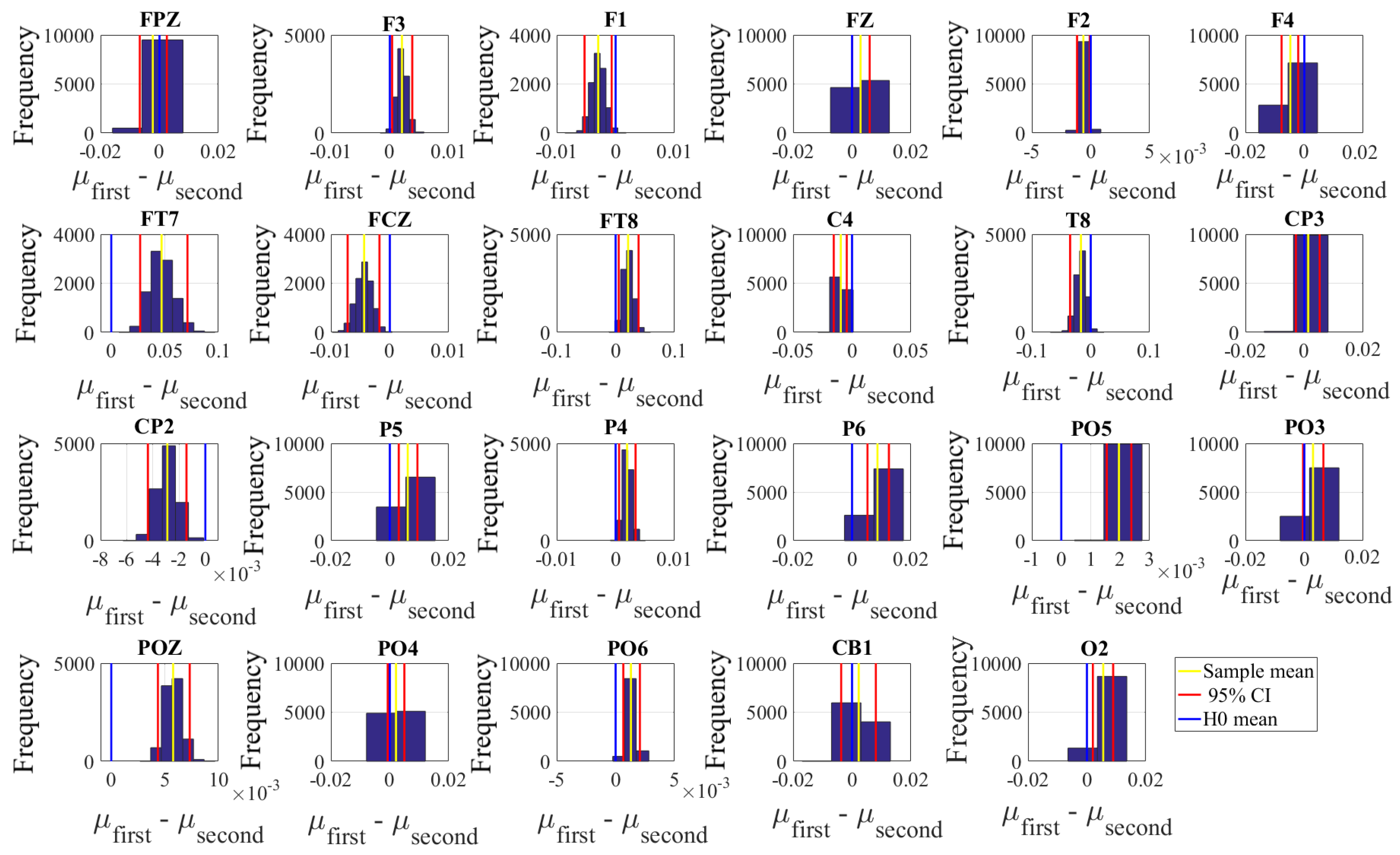 Brainsci 10 00008 g0a4