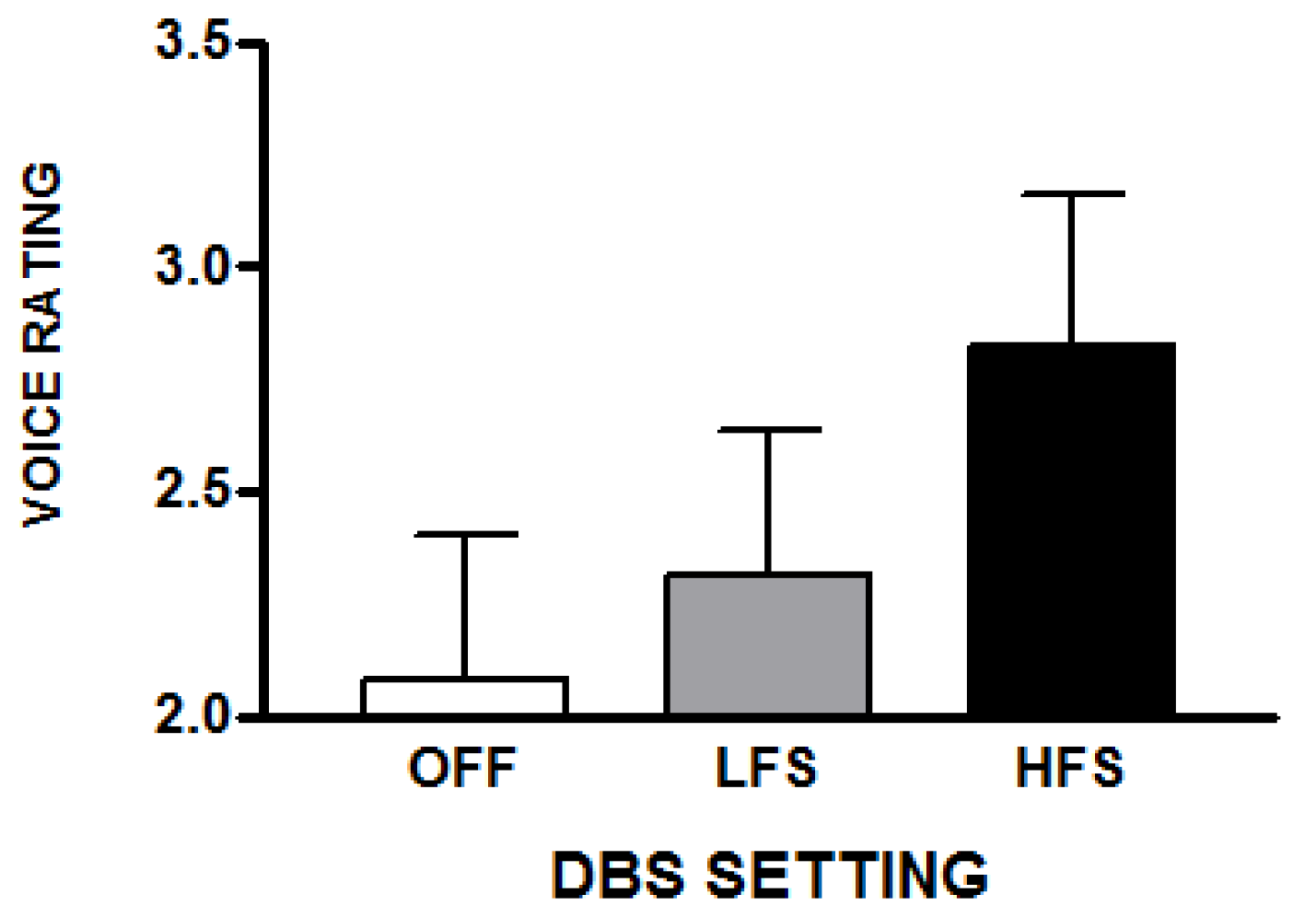 Brainsci 10 00026 g003