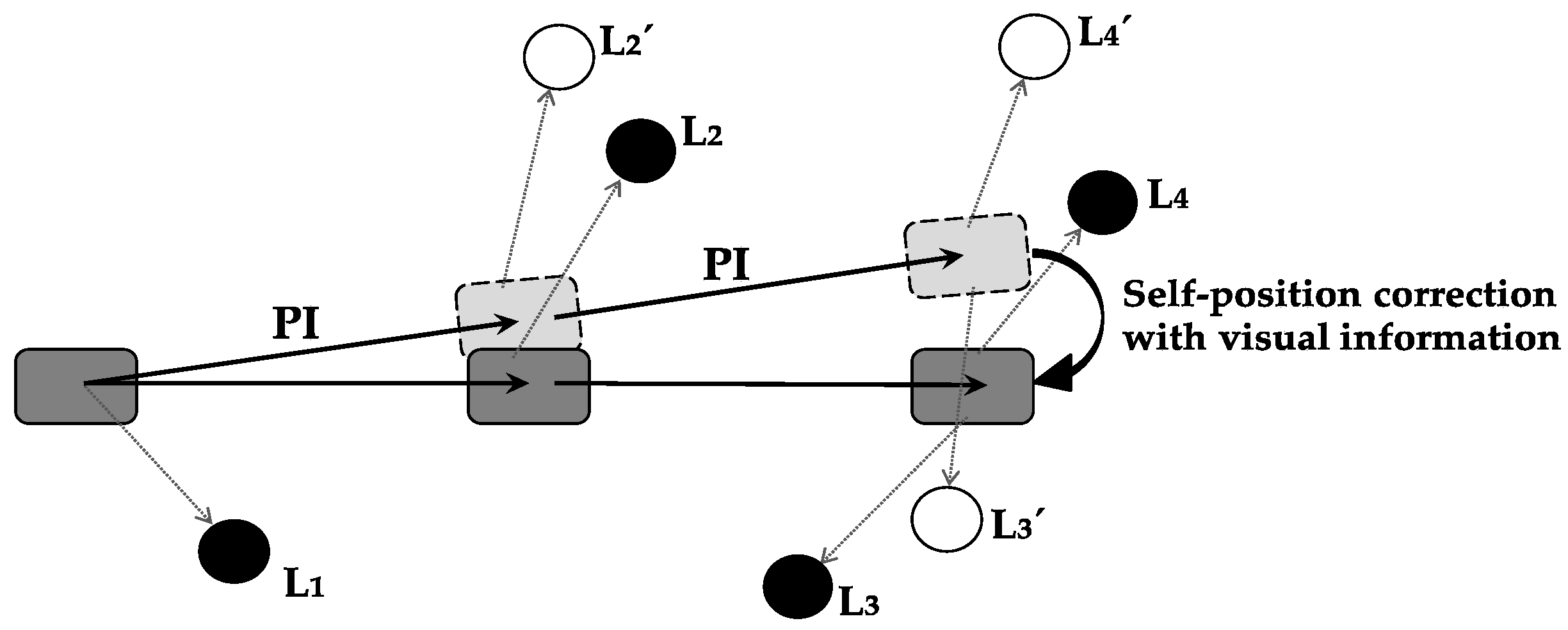 Brainsci 10 00028 g003