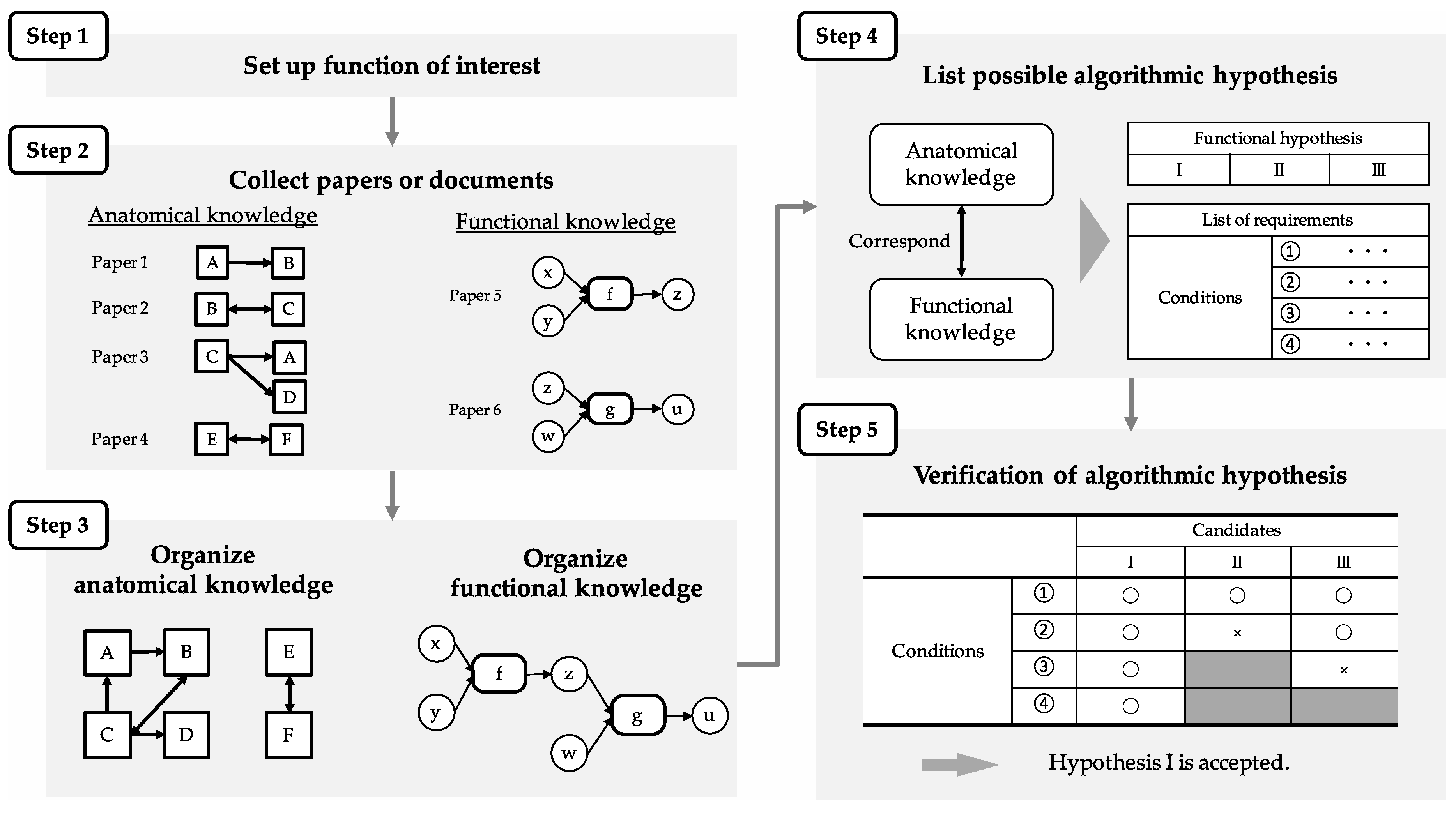 Brainsci 10 00028 g004