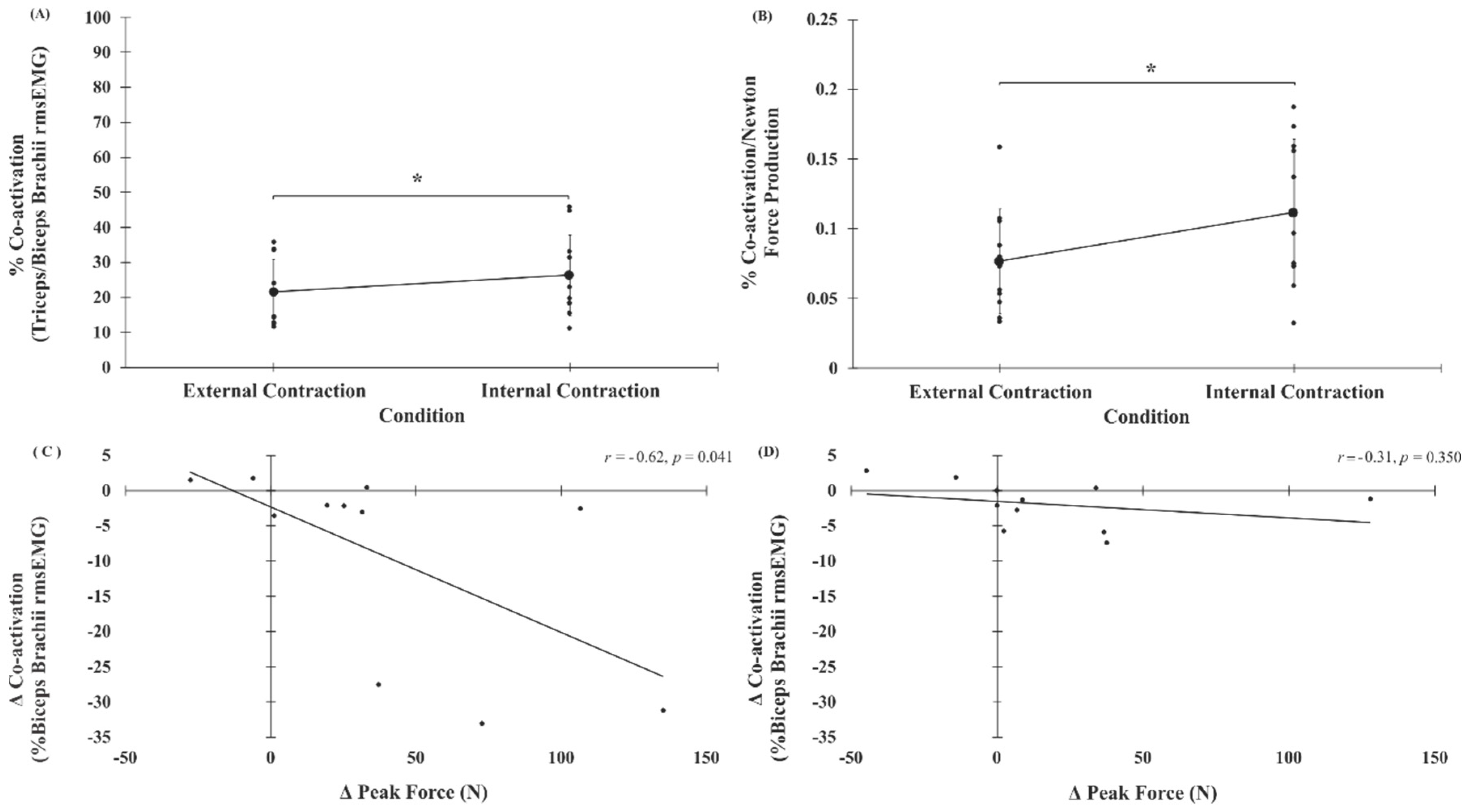 Brainsci 10 00033 g005
