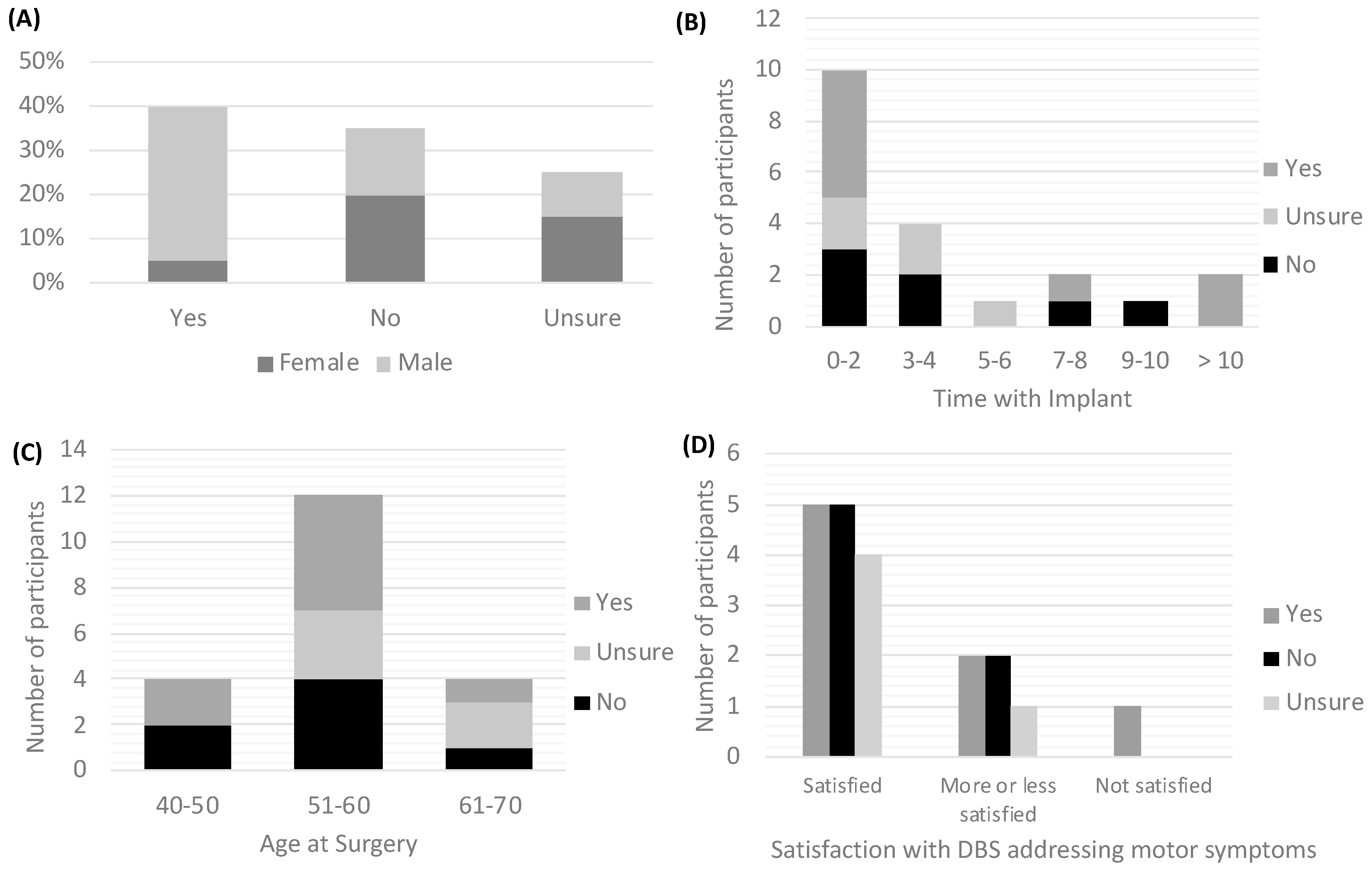 Brainsci 10 00034 g001