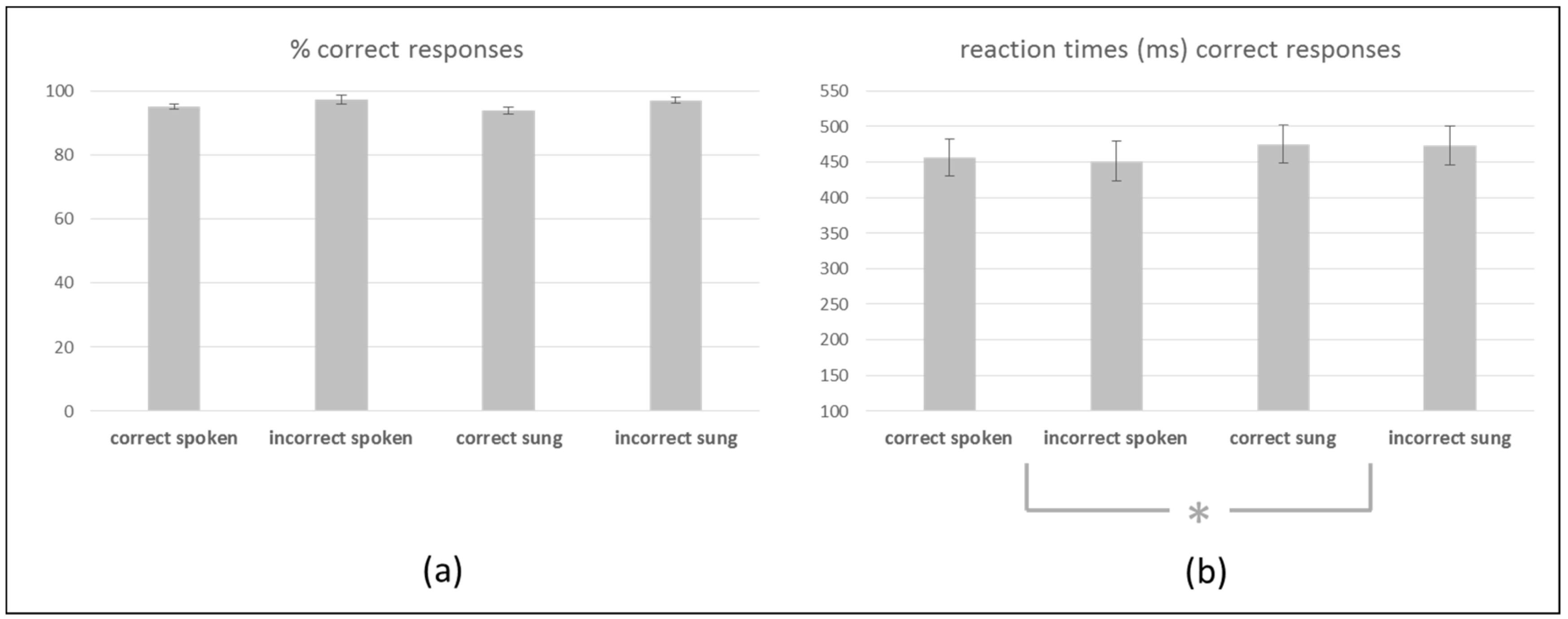 Brainsci 10 00036 g002