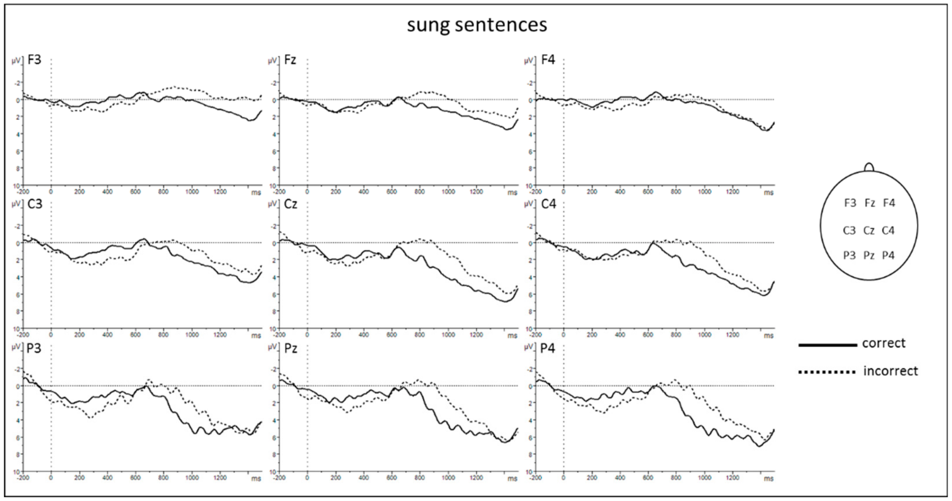 Brainsci 10 00036 g004