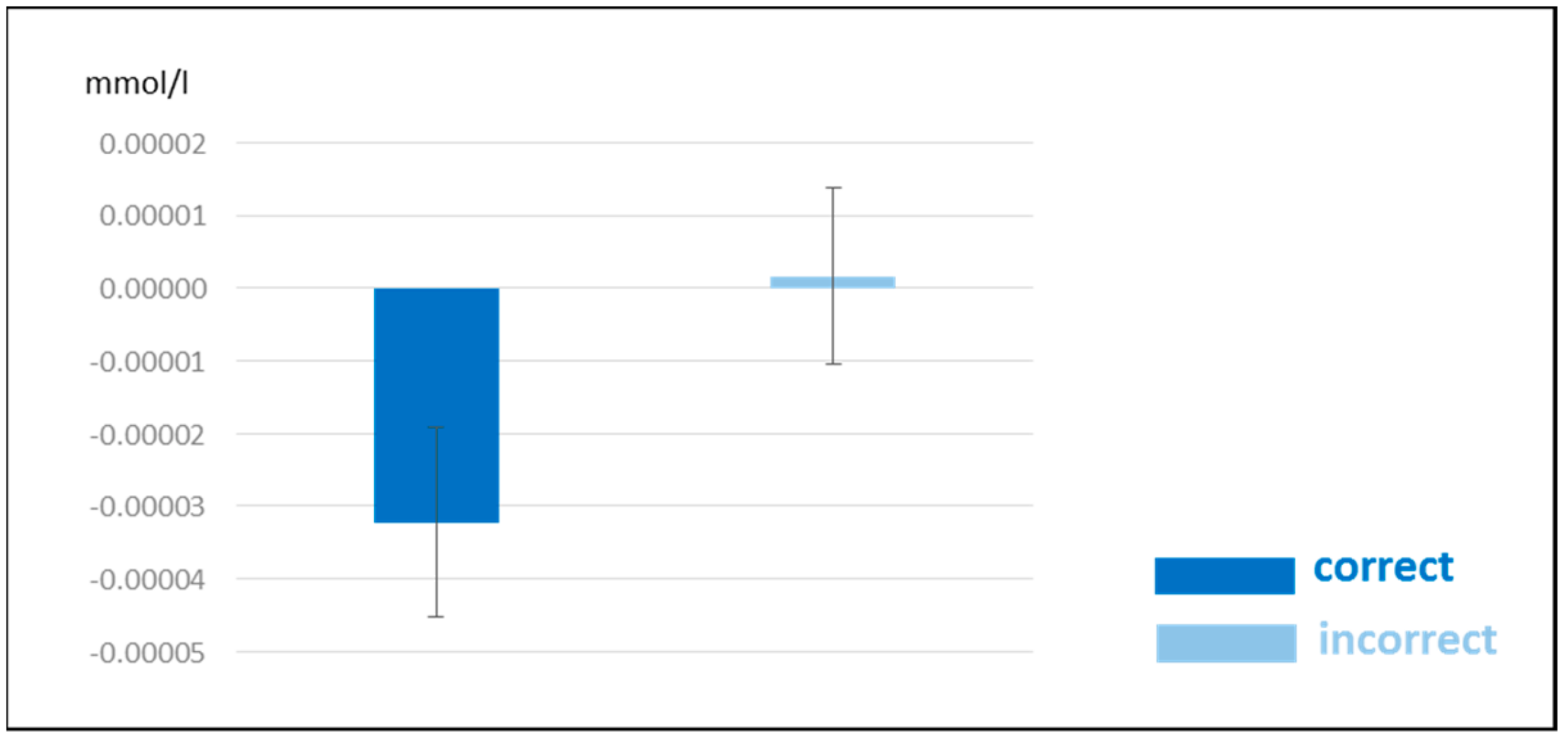 Brainsci 10 00036 g006