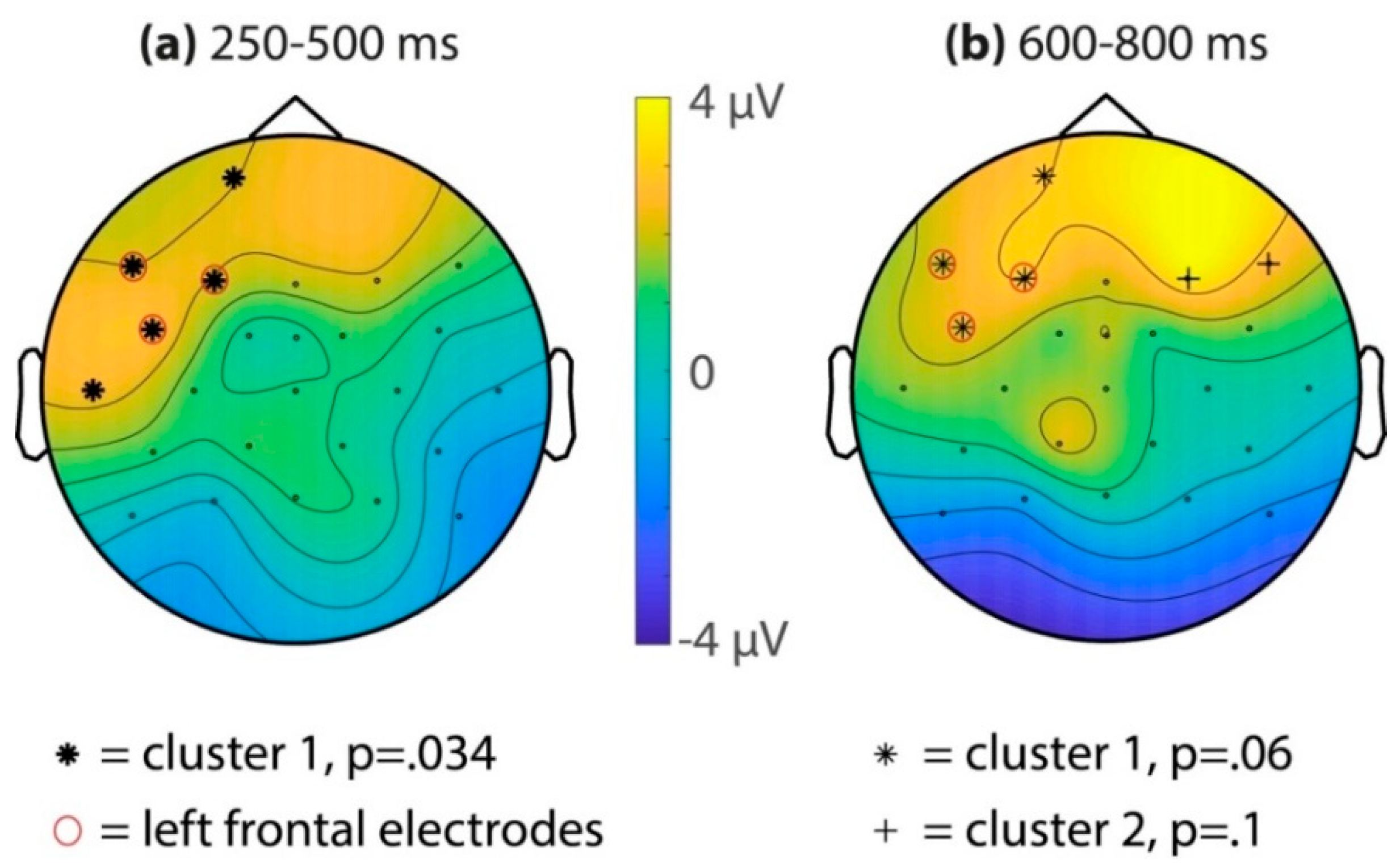 Brainsci 10 00039 g003