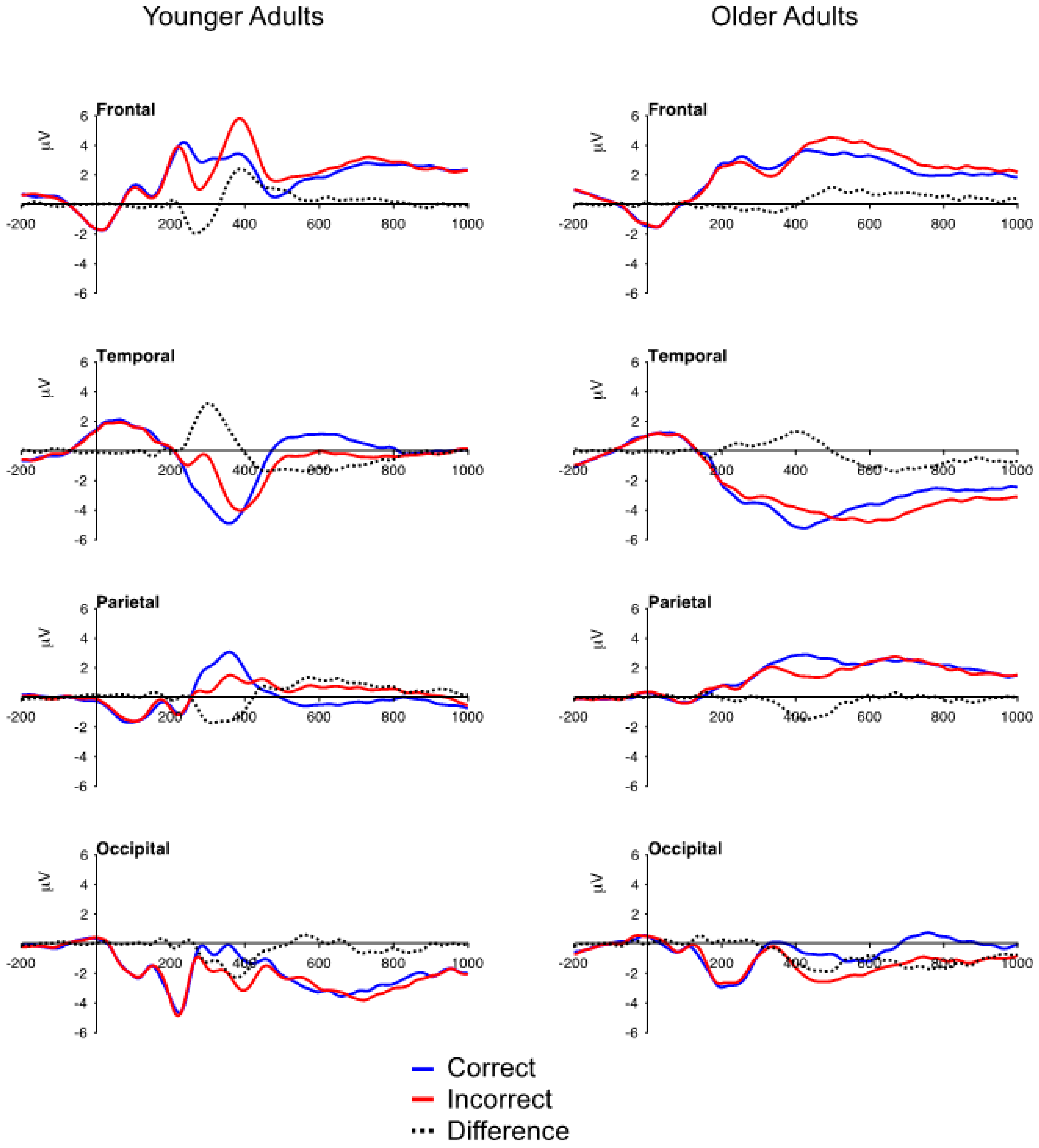 Brainsci 10 00040 g001 Brainsci 10 00040 g001