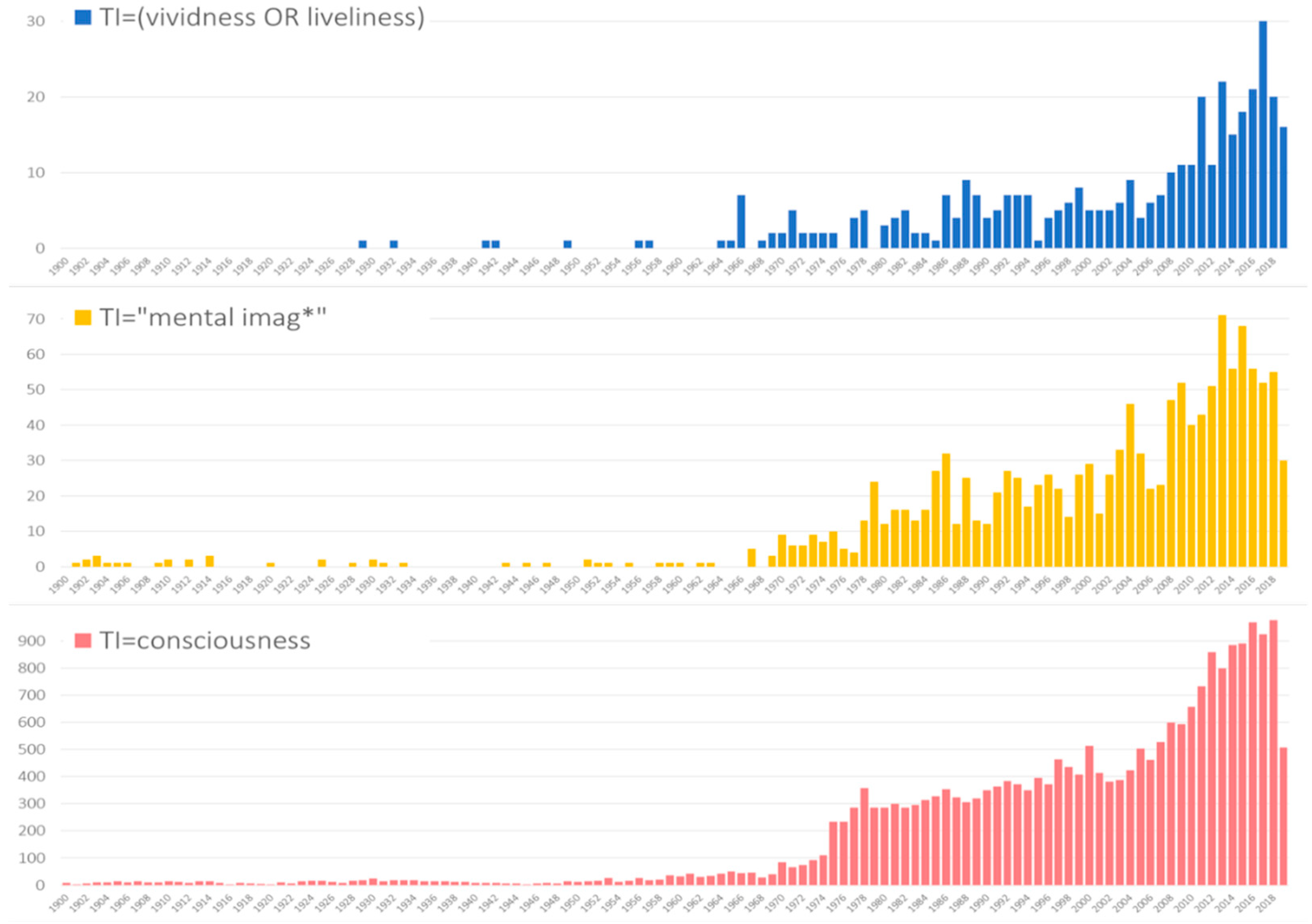 Brainsci 10 00041 g001 Brainsci 10 00041 g001