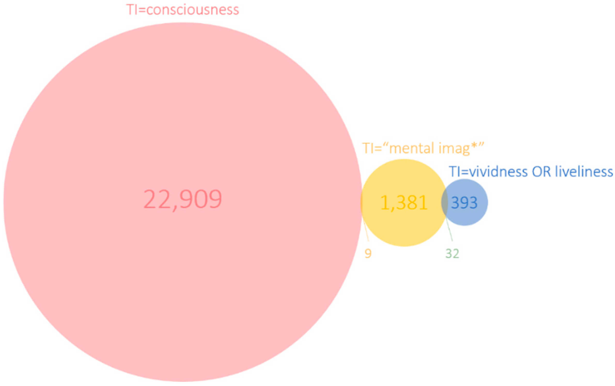 Brainsci 10 00041 g002 Brainsci 10 00041 g002